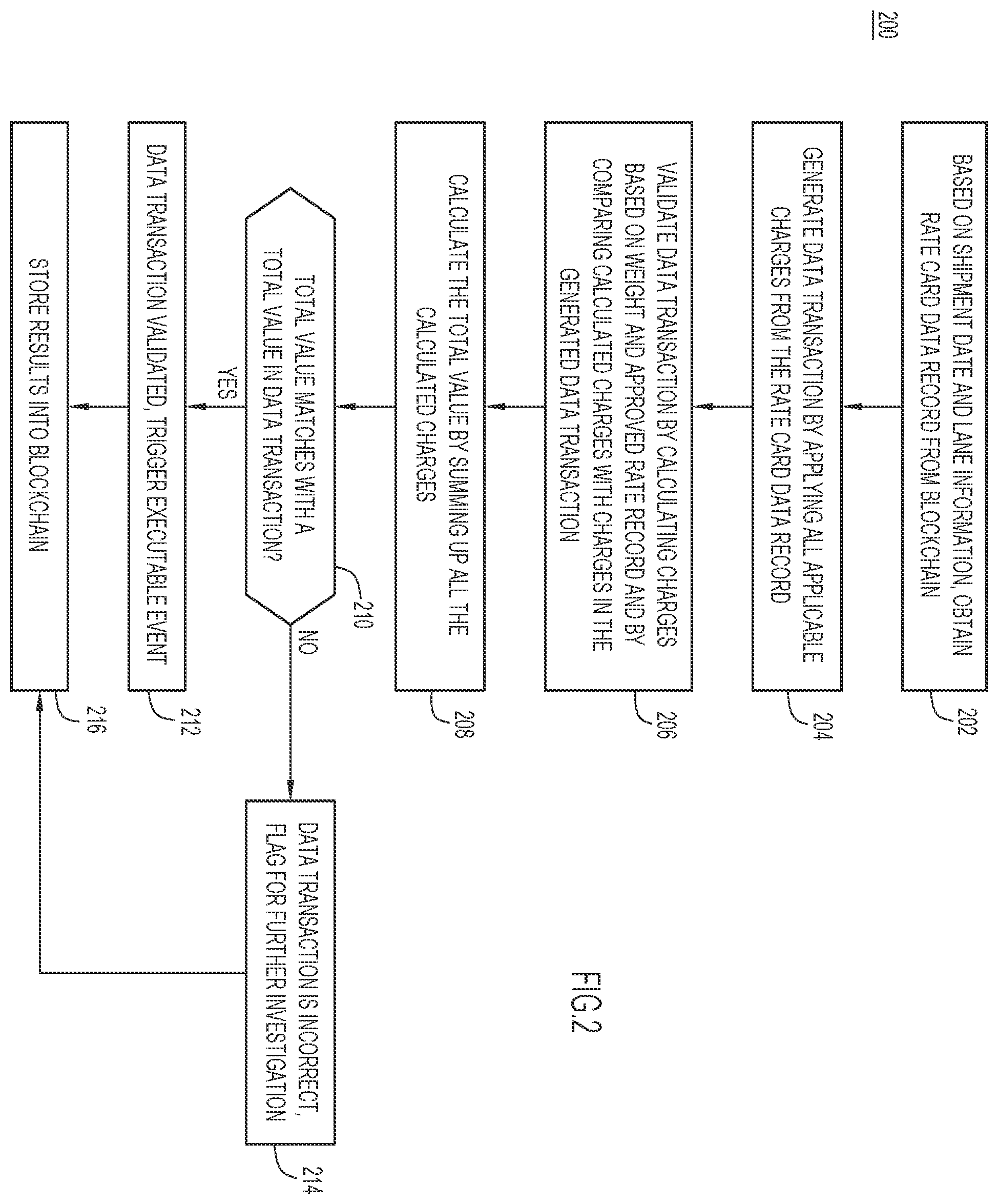 Patent US12586066 Figure 2 – Freight management system