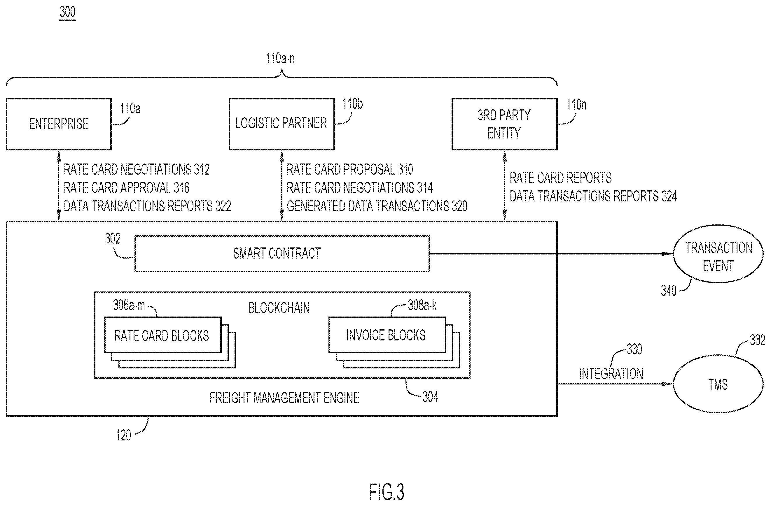 Patent US12586066 Figure 3 – Freight management system