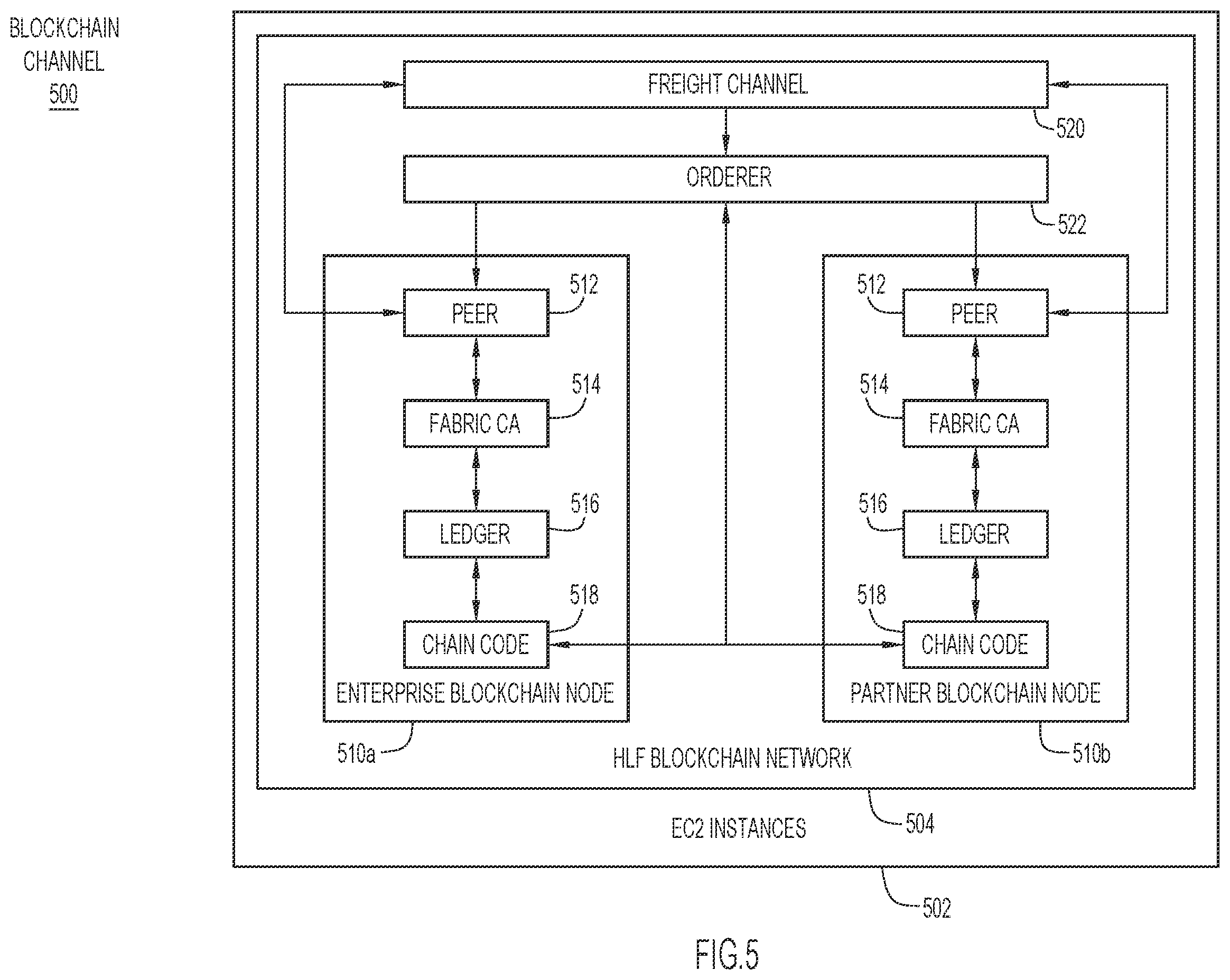 Patent US12586066 Figure 5 – Freight management system