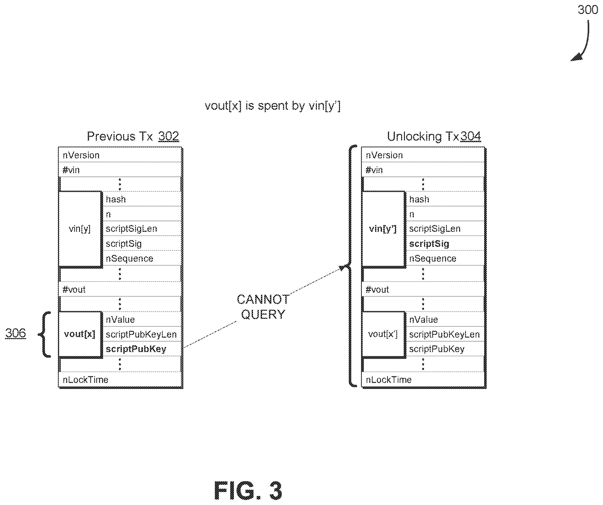 Patent US12586067 Figure 3 – Duplicating smart contracts with termination condition