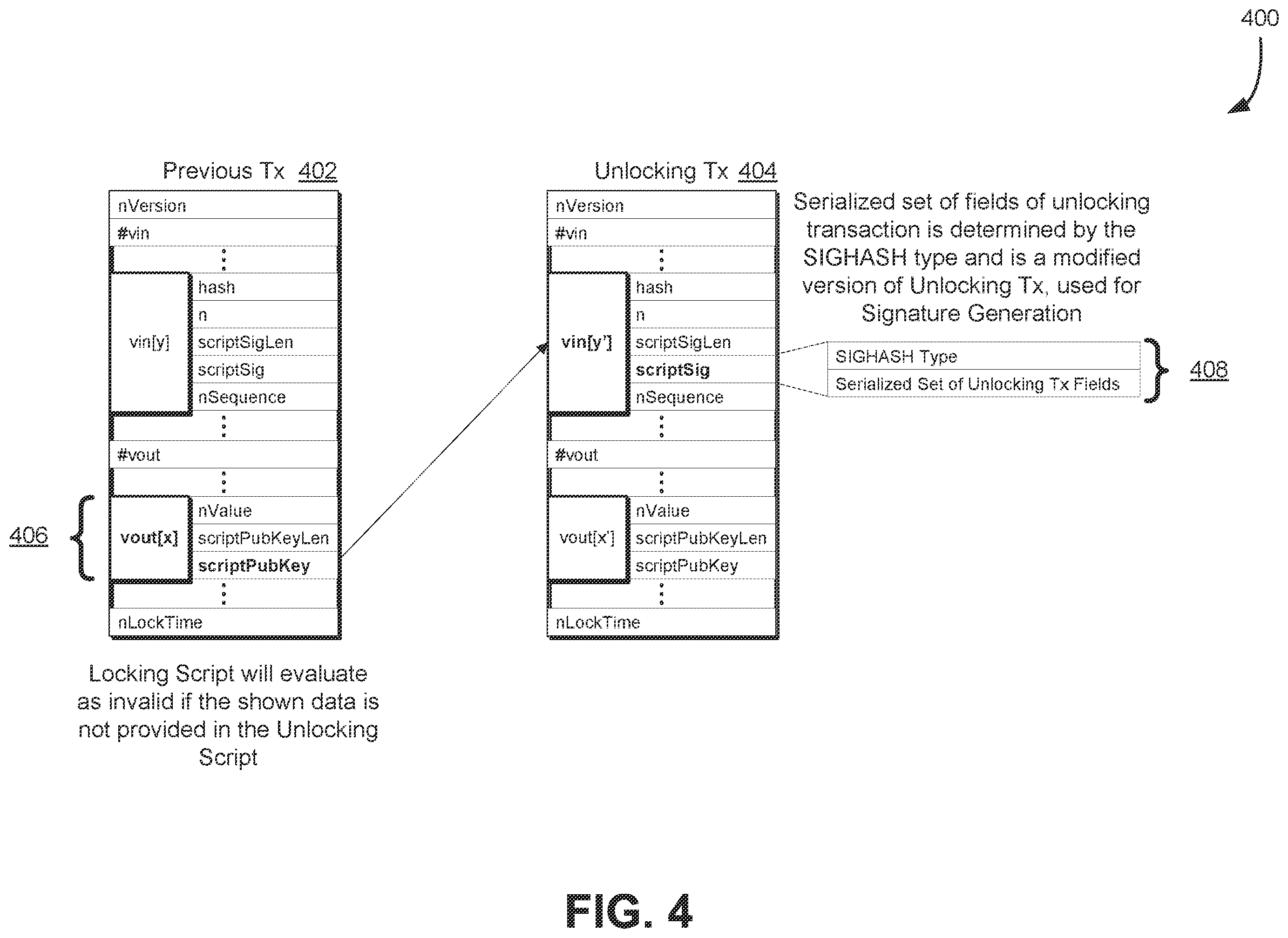 Patent US12586067 Figure 4 – Duplicating smart contracts with termination condition