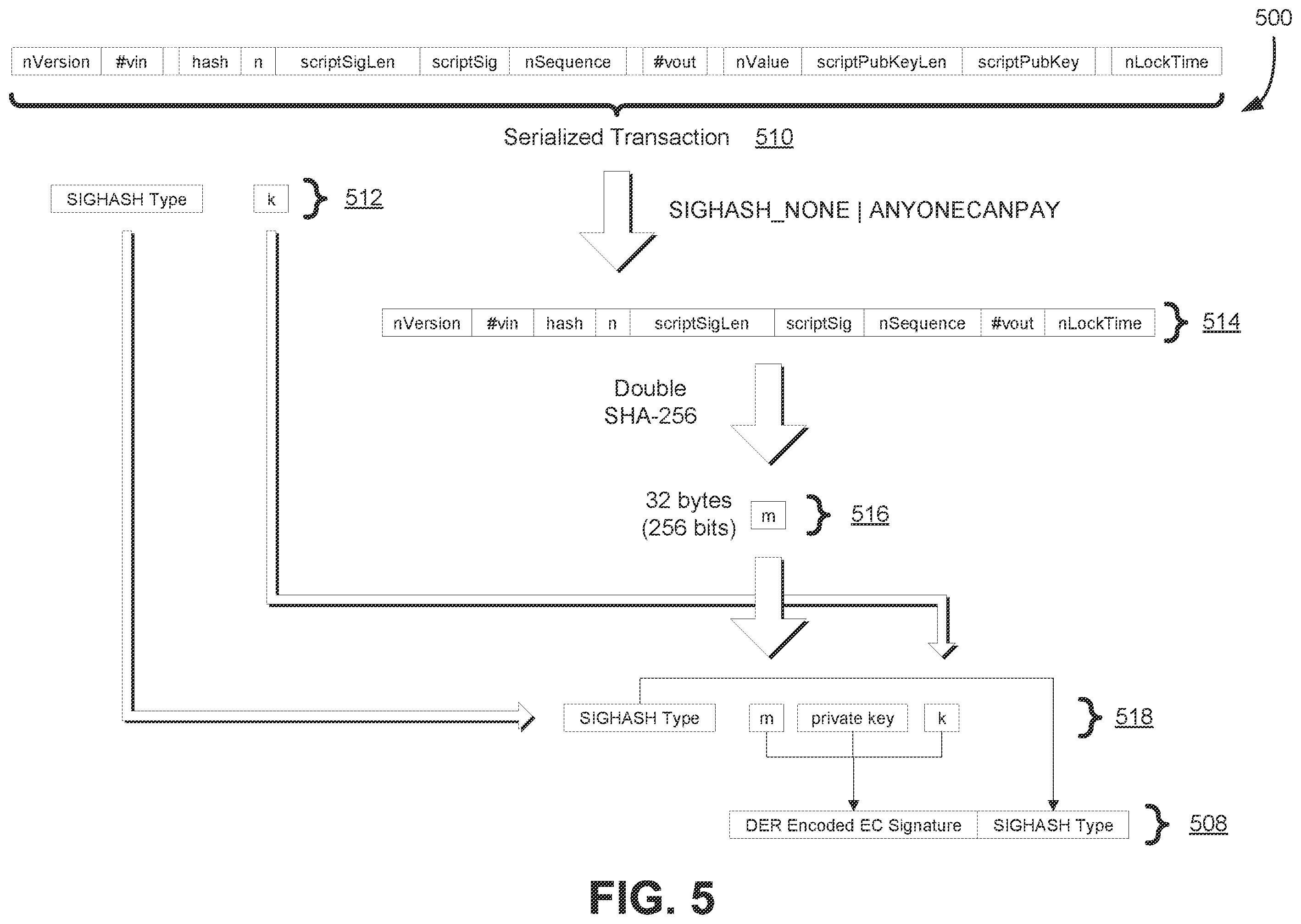 Patent US12586067 Figure 5 – Duplicating smart contracts with termination condition