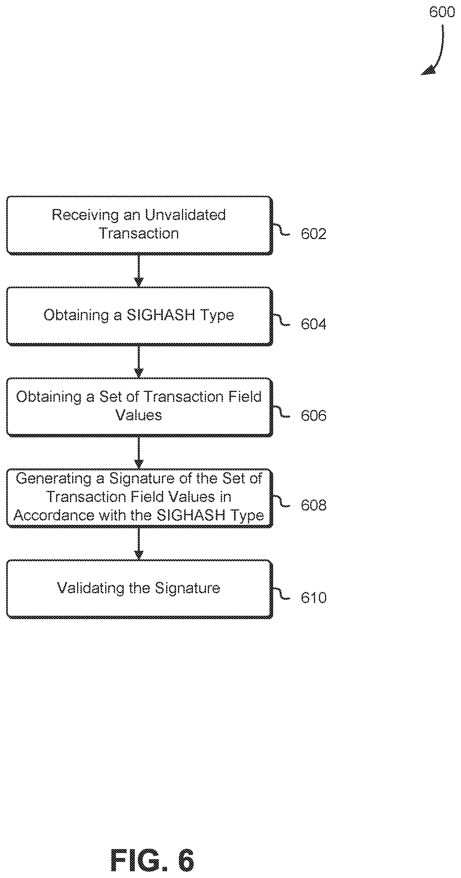 Patent US12586067 Figure 6 – Duplicating smart contracts with termination condition
