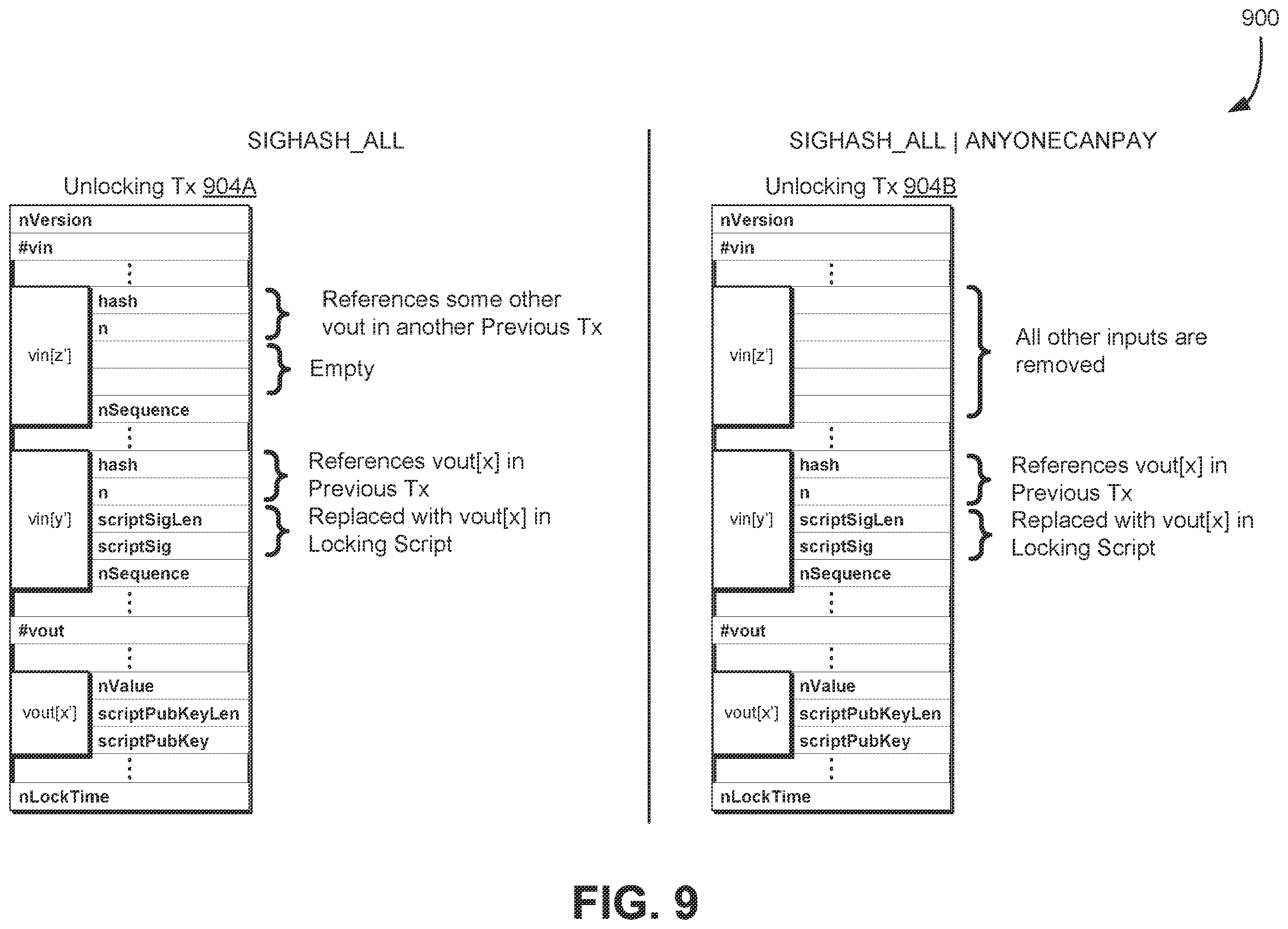 Patent US12586067 Figure 9 – Duplicating smart contracts with termination condition