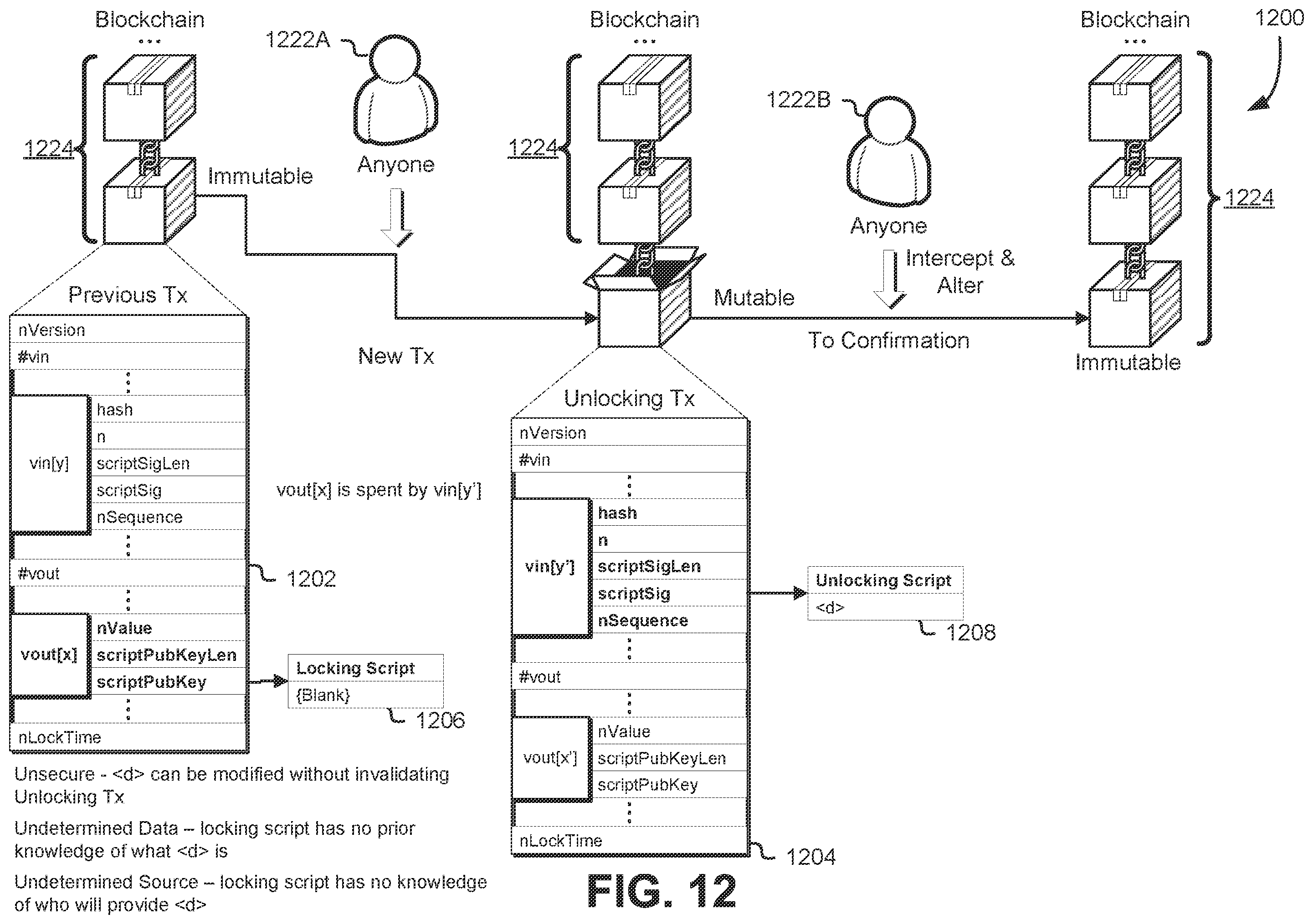 Patent US12586067 Figure 12 – Duplicating smart contracts with termination condition