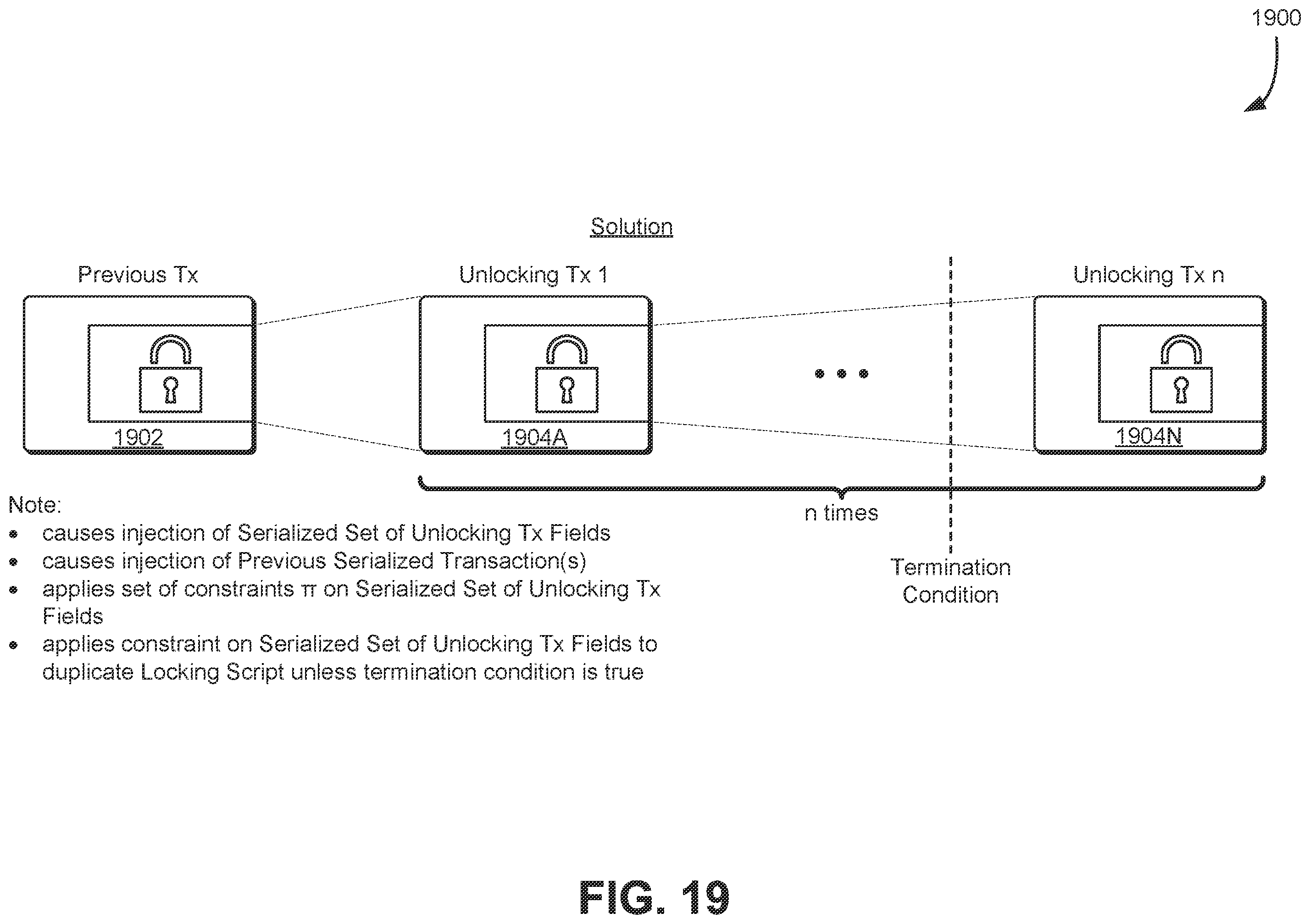 Patent US12586067 Figure 19 – Duplicating smart contracts with termination condition
