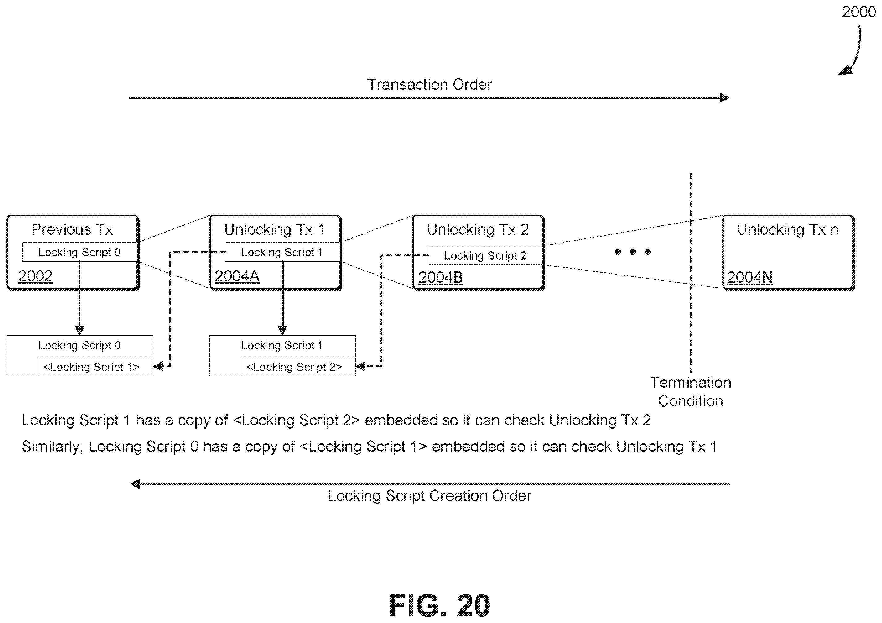 Patent US12586067 Figure 20 – Duplicating smart contracts with termination condition