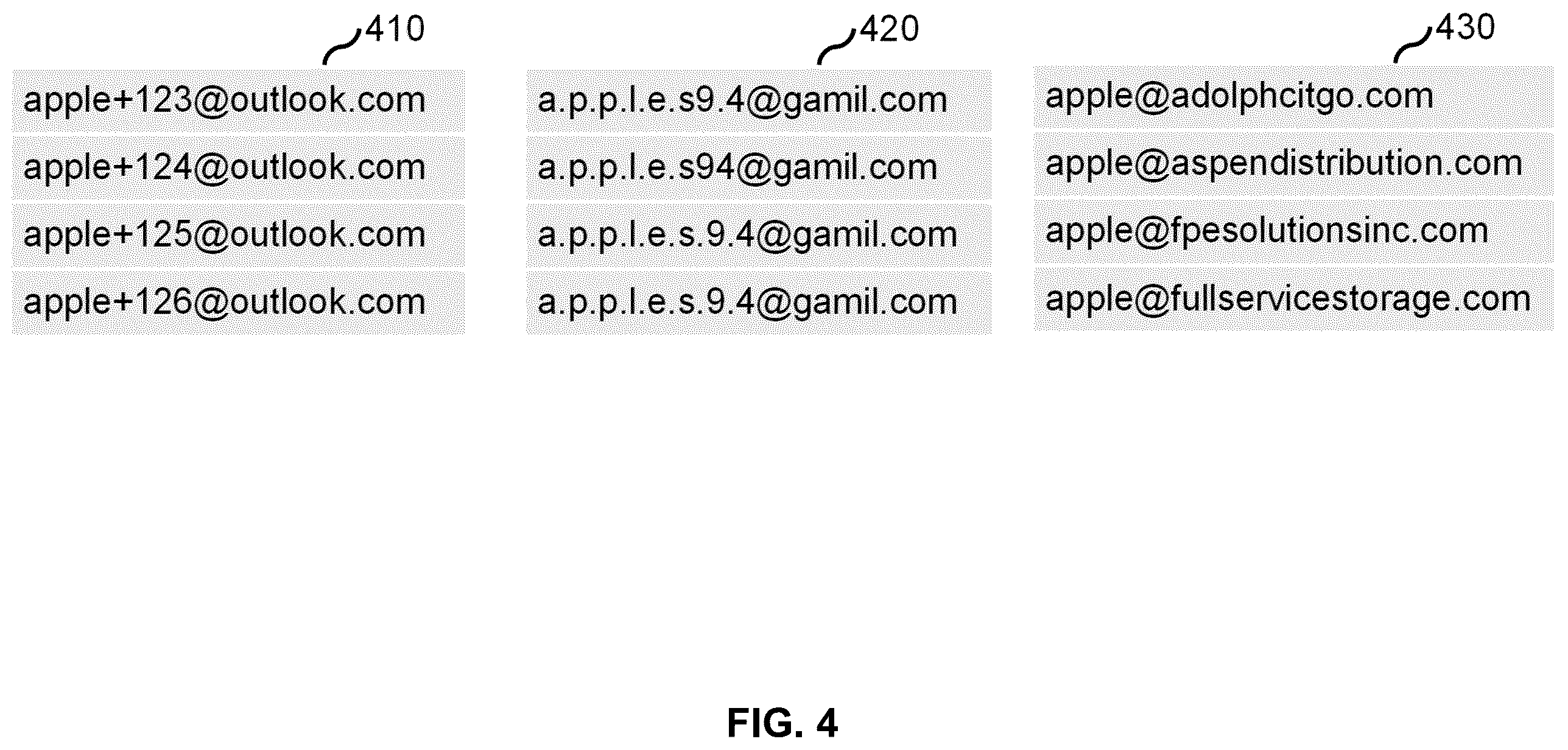 Patent US12586068 Figure 4 – Systems and methods for detecting email manipulation using machine learning