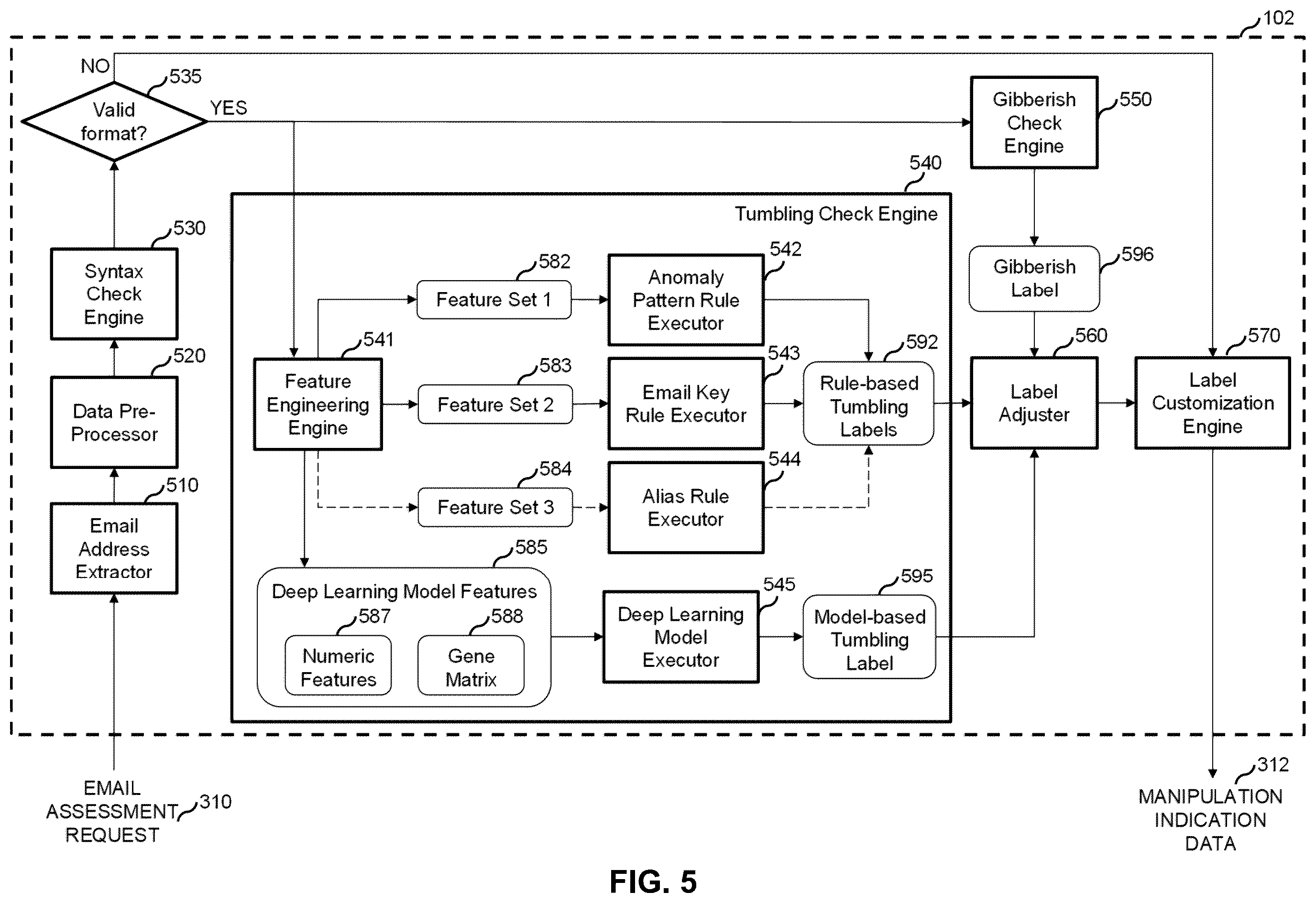 Patent US12586068 Figure 5 – Systems and methods for detecting email manipulation using machine learning