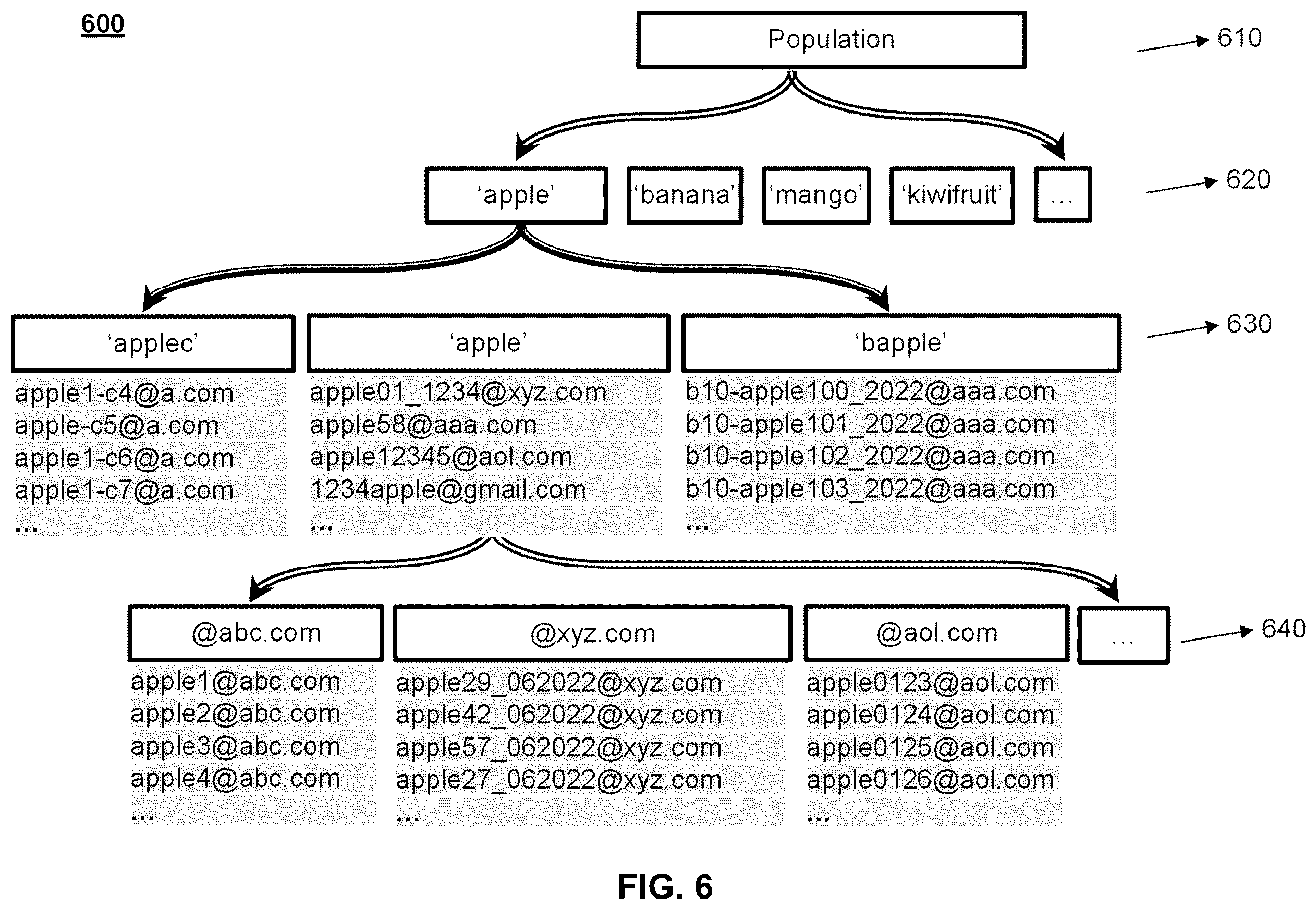 Patent US12586068 Figure 6 – Systems and methods for detecting email manipulation using machine learning