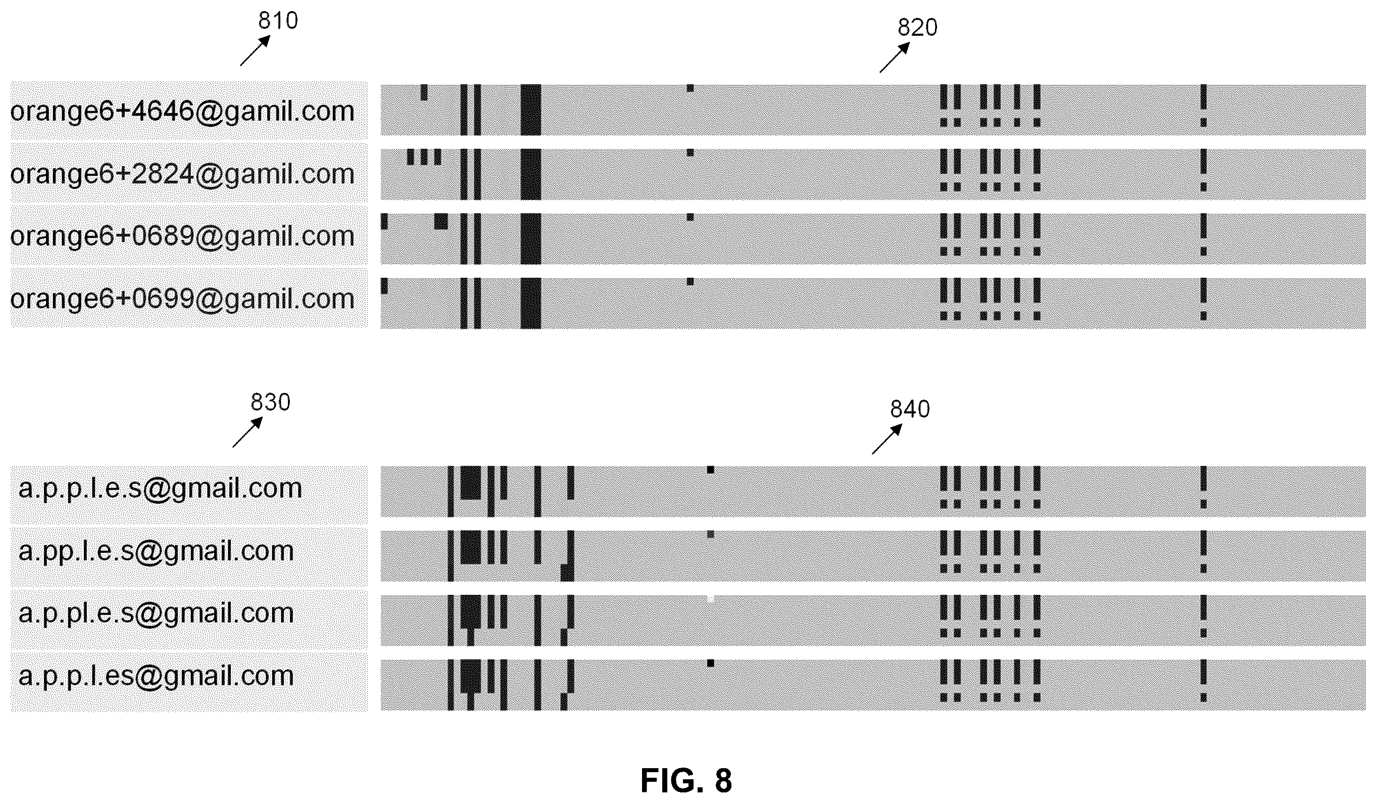 Patent US12586068 Figure 8 – Systems and methods for detecting email manipulation using machine learning