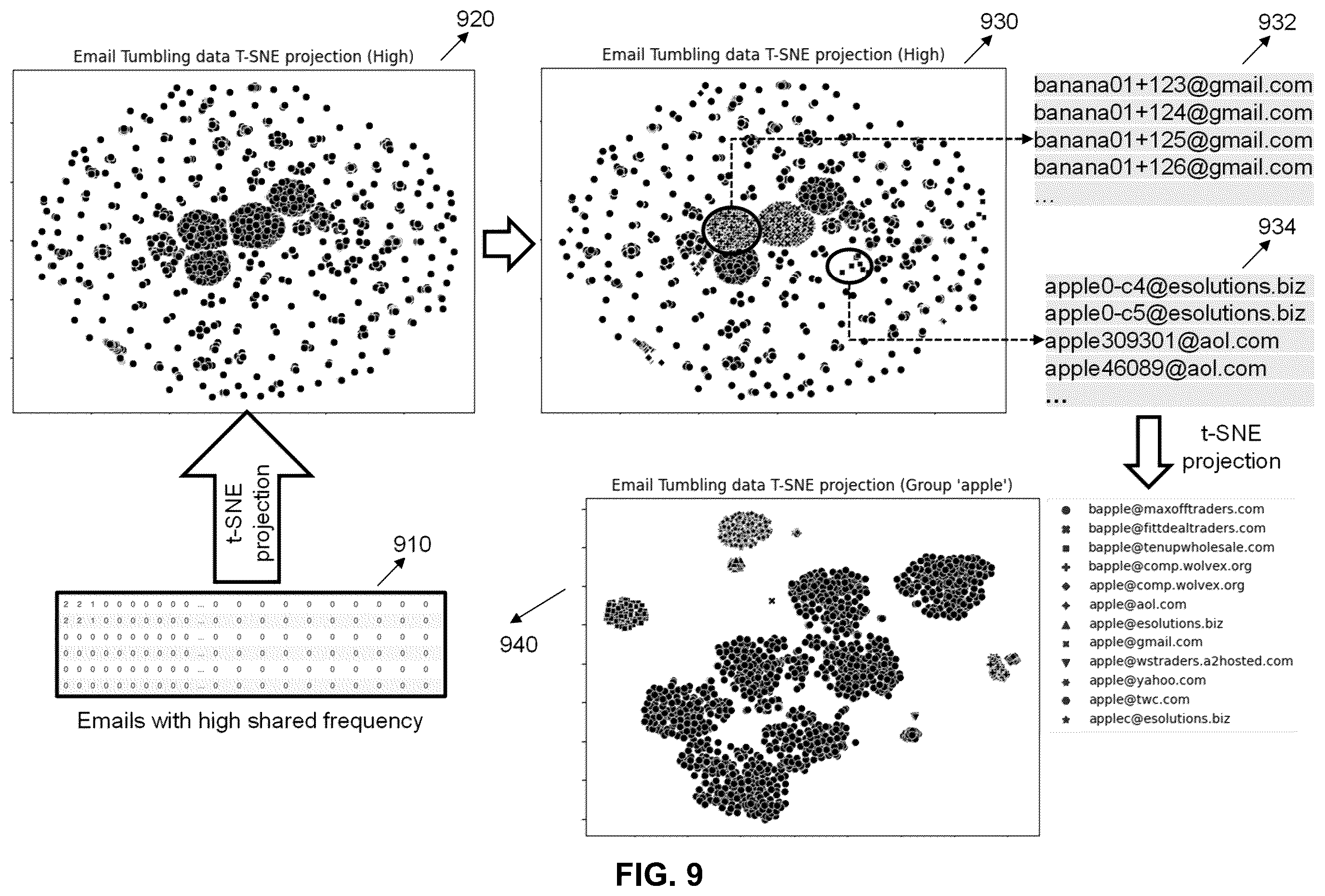 Patent US12586068 Figure 9 – Systems and methods for detecting email manipulation using machine learning