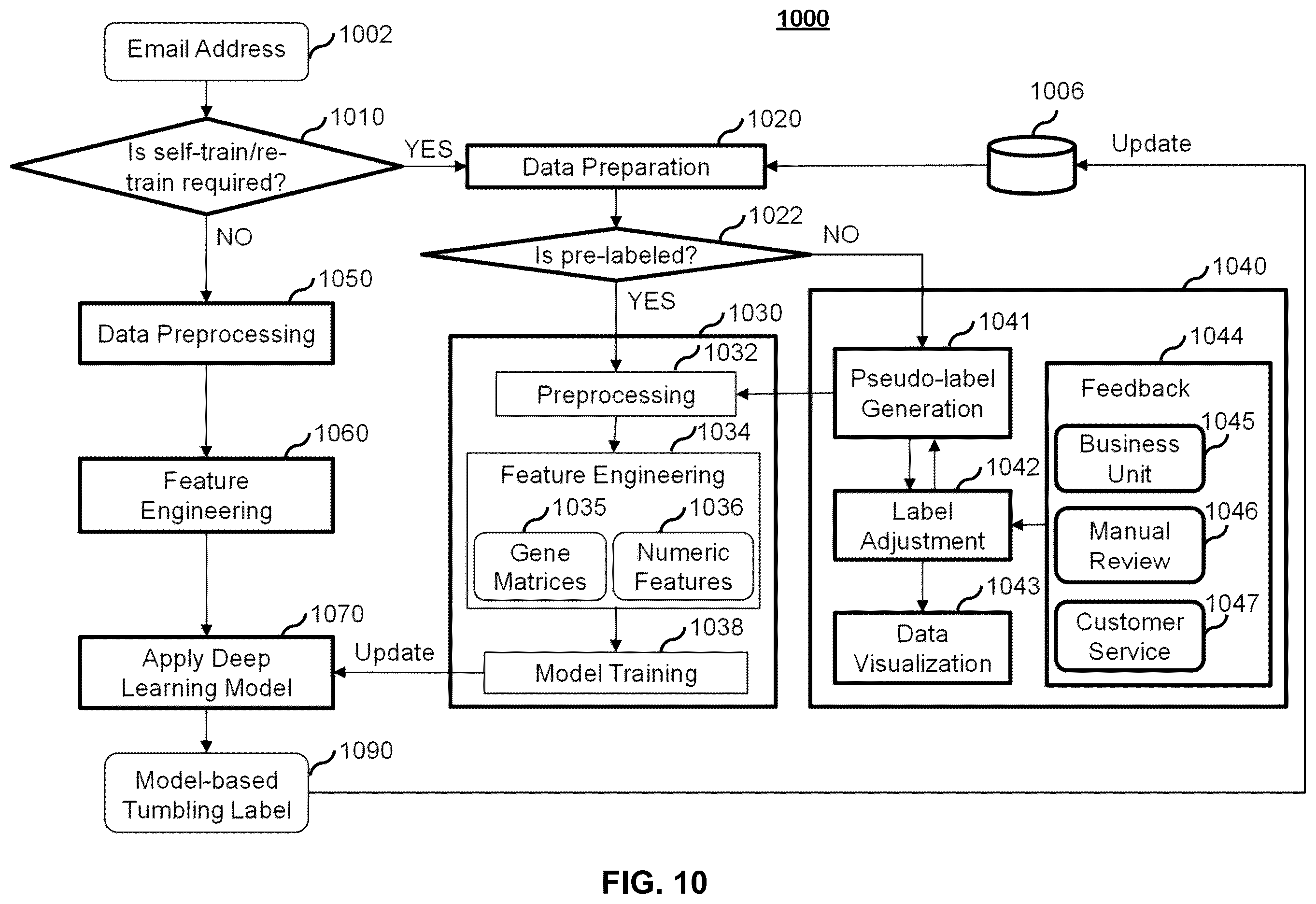Patent US12586068 Figure 10 – Systems and methods for detecting email manipulation using machine learning