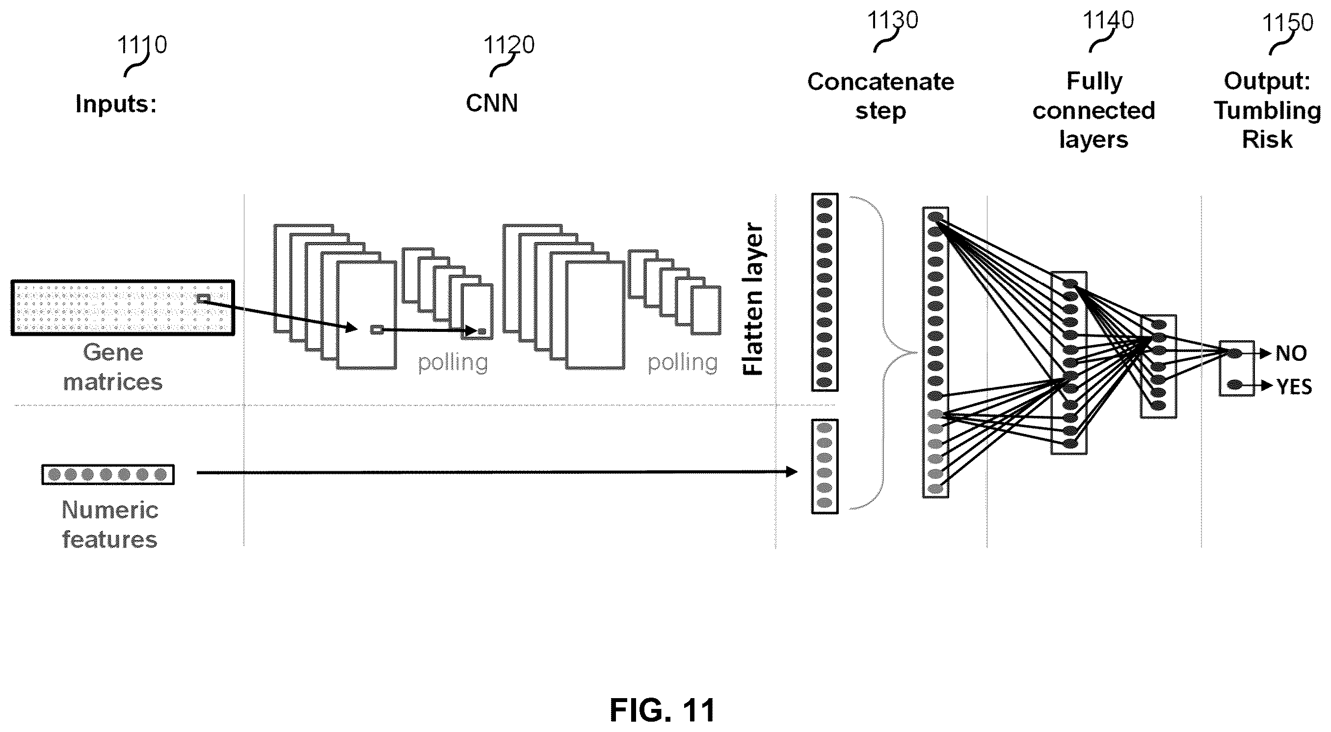 Patent US12586068 Figure 11 – Systems and methods for detecting email manipulation using machine learning