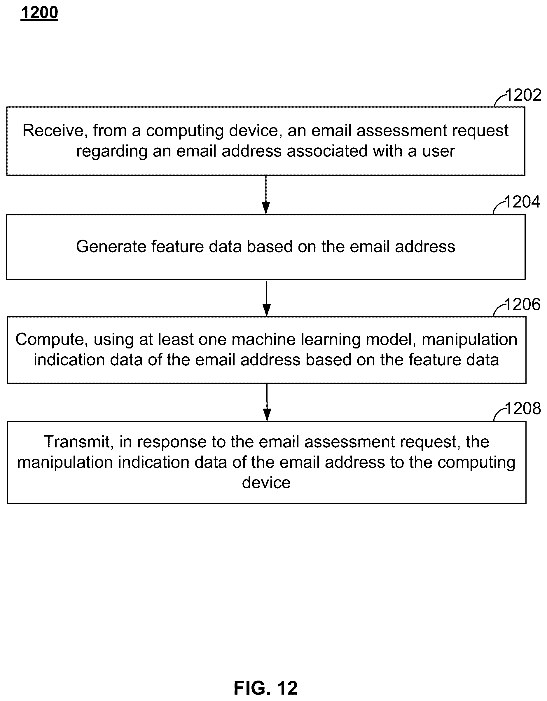 Patent US12586068 Figure 12 – Systems and methods for detecting email manipulation using machine learning
