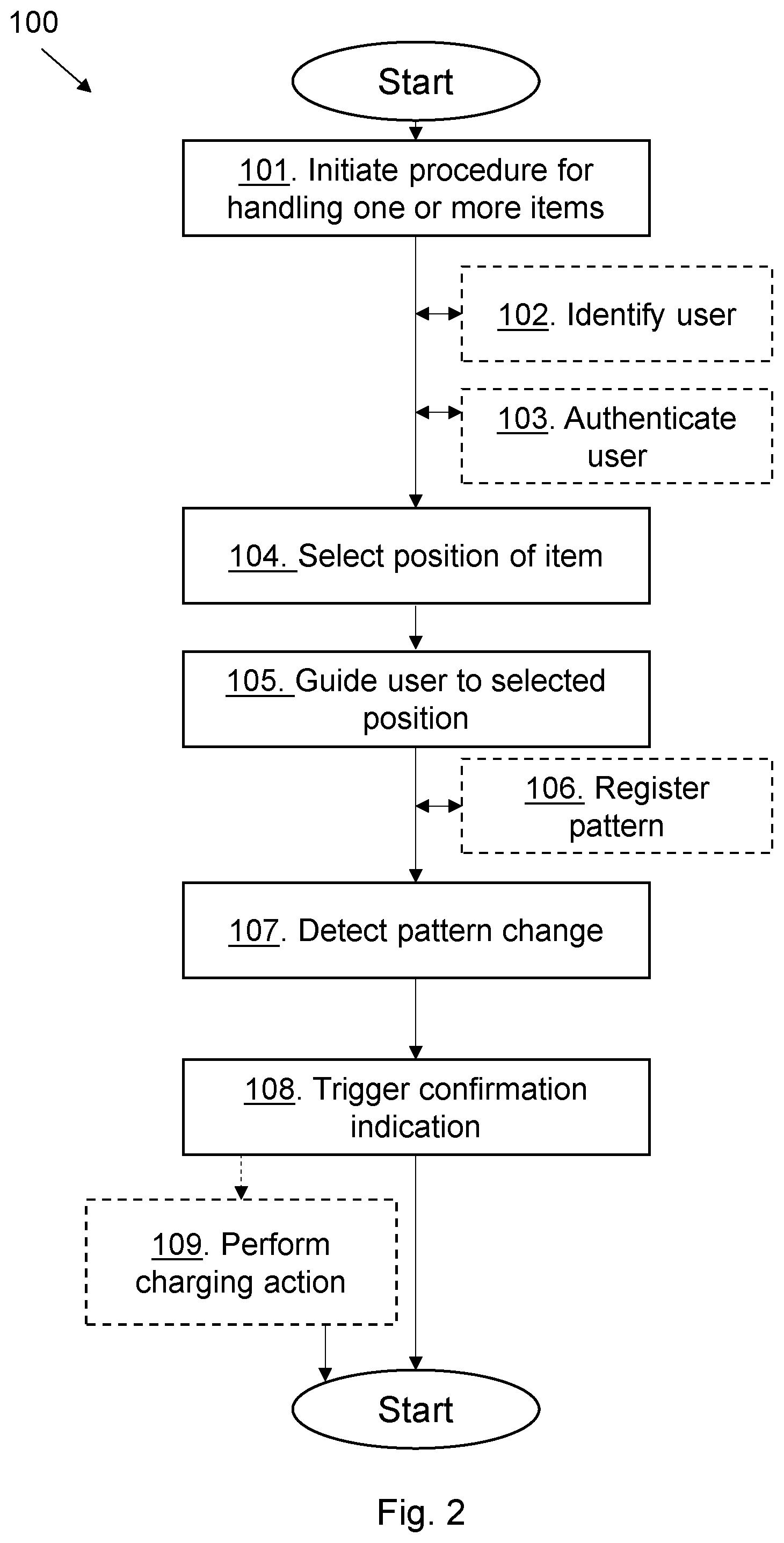 Patent US12586069 Figure 2 – Methods, network node, storage arrangement and storage system