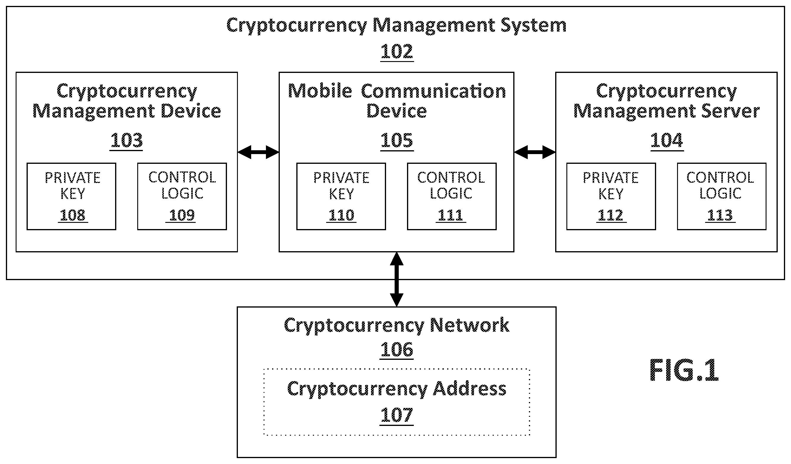 Patent US12586071 — Cryptocurrency management systems and methods with wireless activation — Figure 1