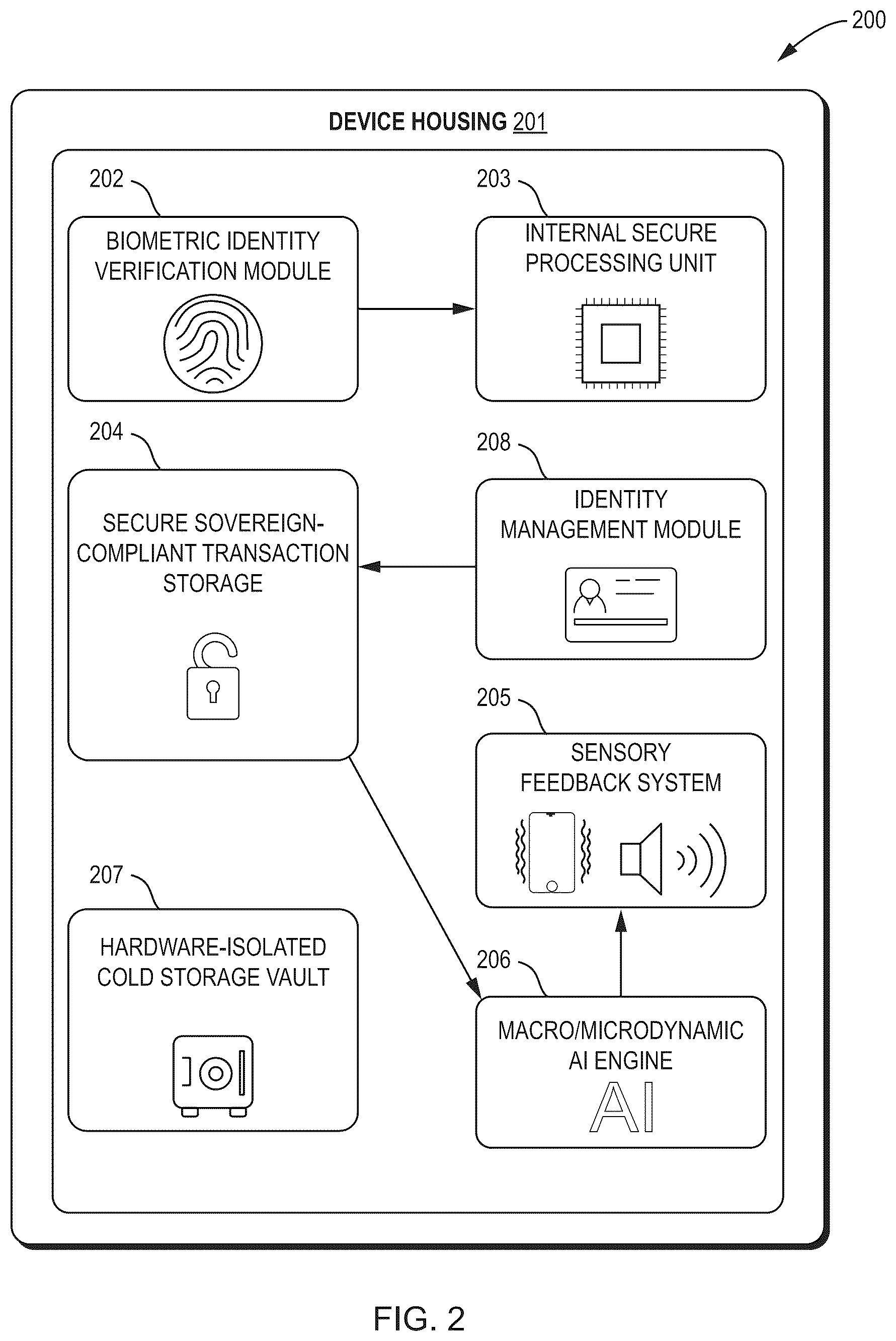 Patent US12586072 Figure 2 – Self-contained biometric device, system, and method for secure digital transactions, identity verification, and multi-currency asset management