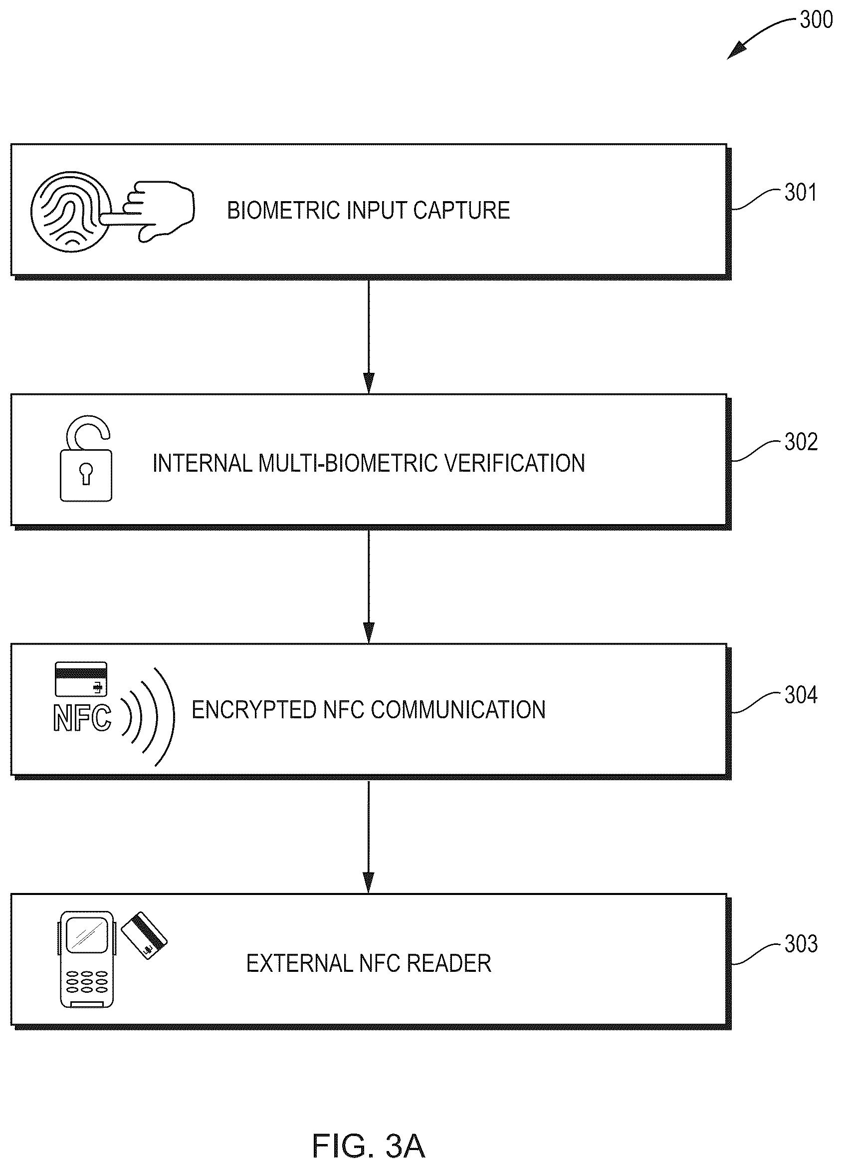 Patent US12586072 Figure 3 – Self-contained biometric device, system, and method for secure digital transactions, identity verification, and multi-currency asset management