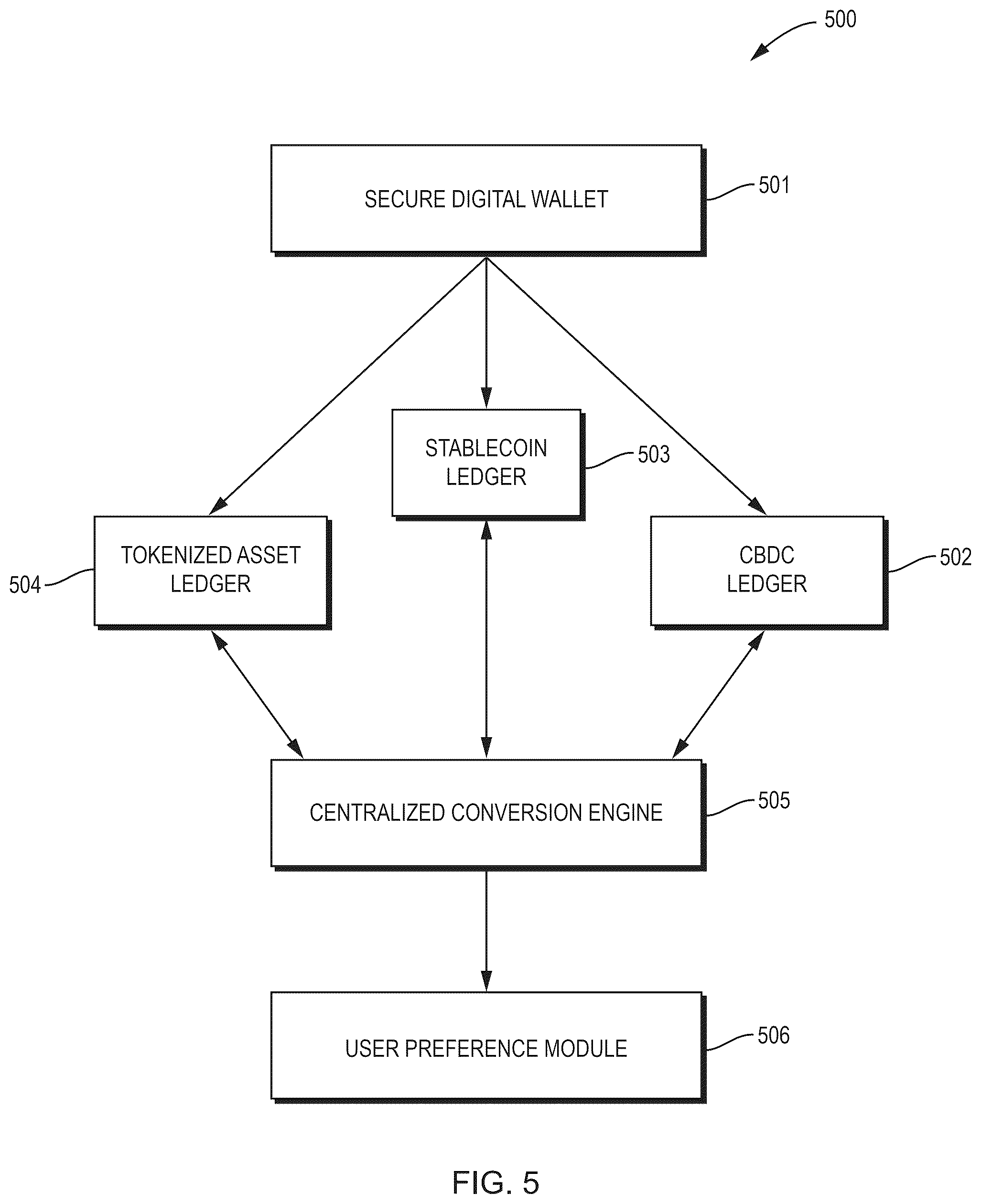 Patent US12586072 Figure 6 – Self-contained biometric device, system, and method for secure digital transactions, identity verification, and multi-currency asset management