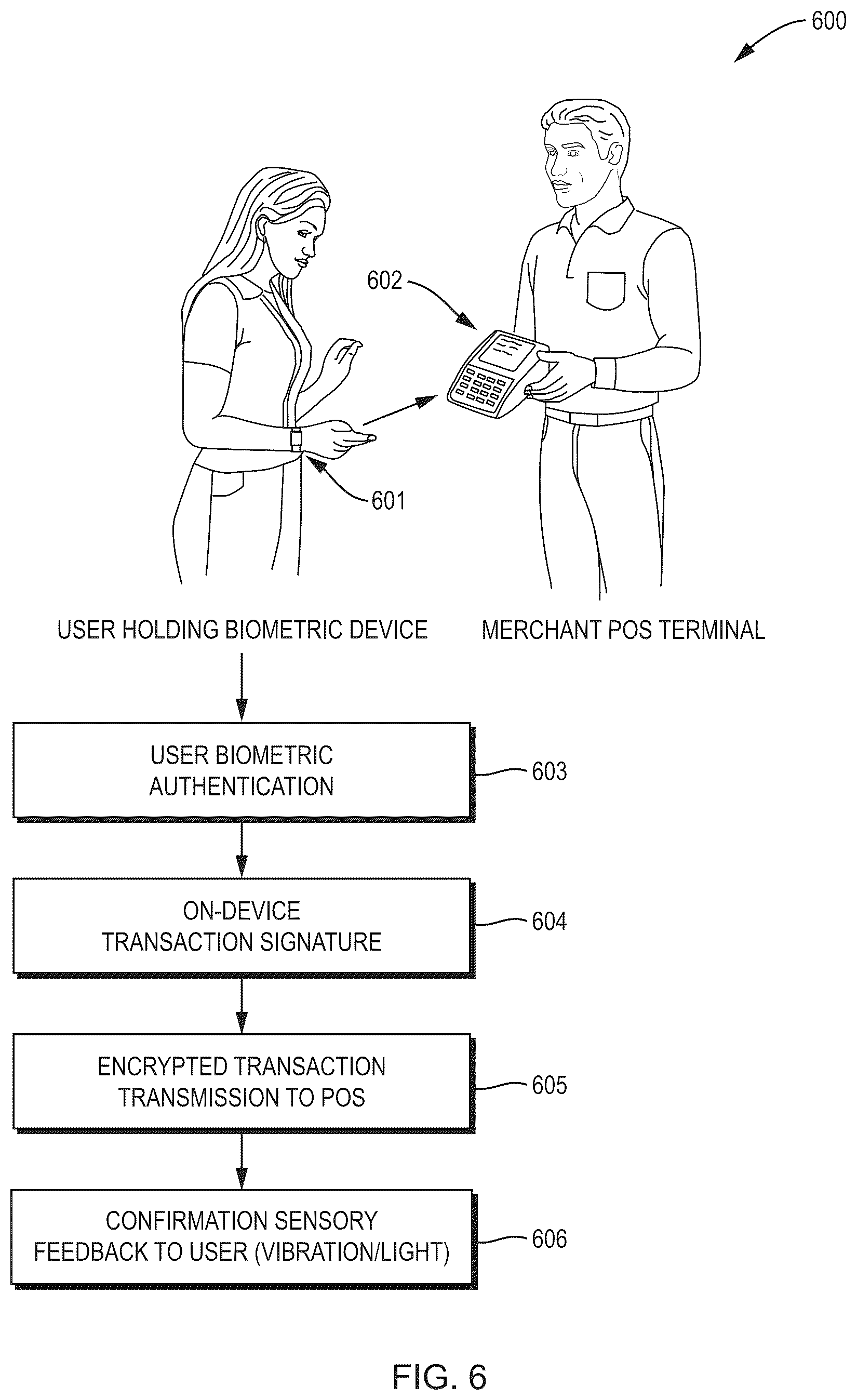 Patent US12586072 Figure 7 – Self-contained biometric device, system, and method for secure digital transactions, identity verification, and multi-currency asset management