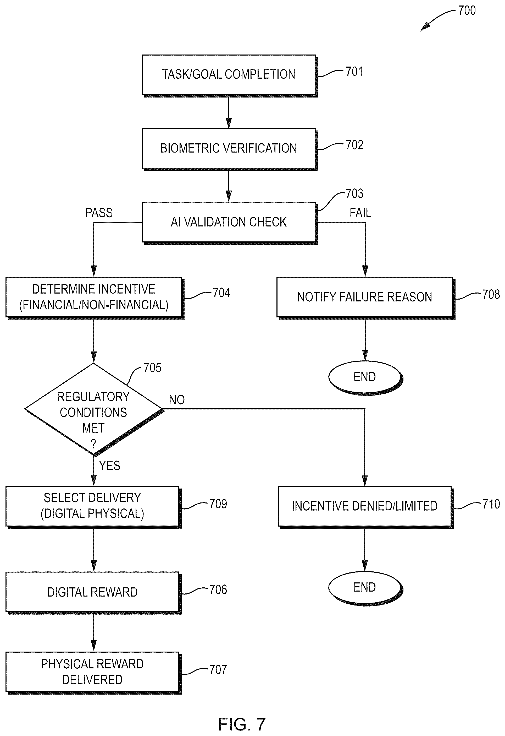 Patent US12586072 Figure 8 – Self-contained biometric device, system, and method for secure digital transactions, identity verification, and multi-currency asset management