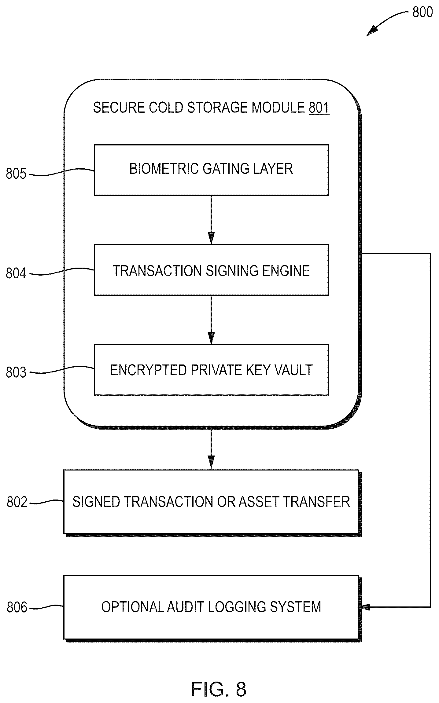 Patent US12586072 Figure 9 – Self-contained biometric device, system, and method for secure digital transactions, identity verification, and multi-currency asset management