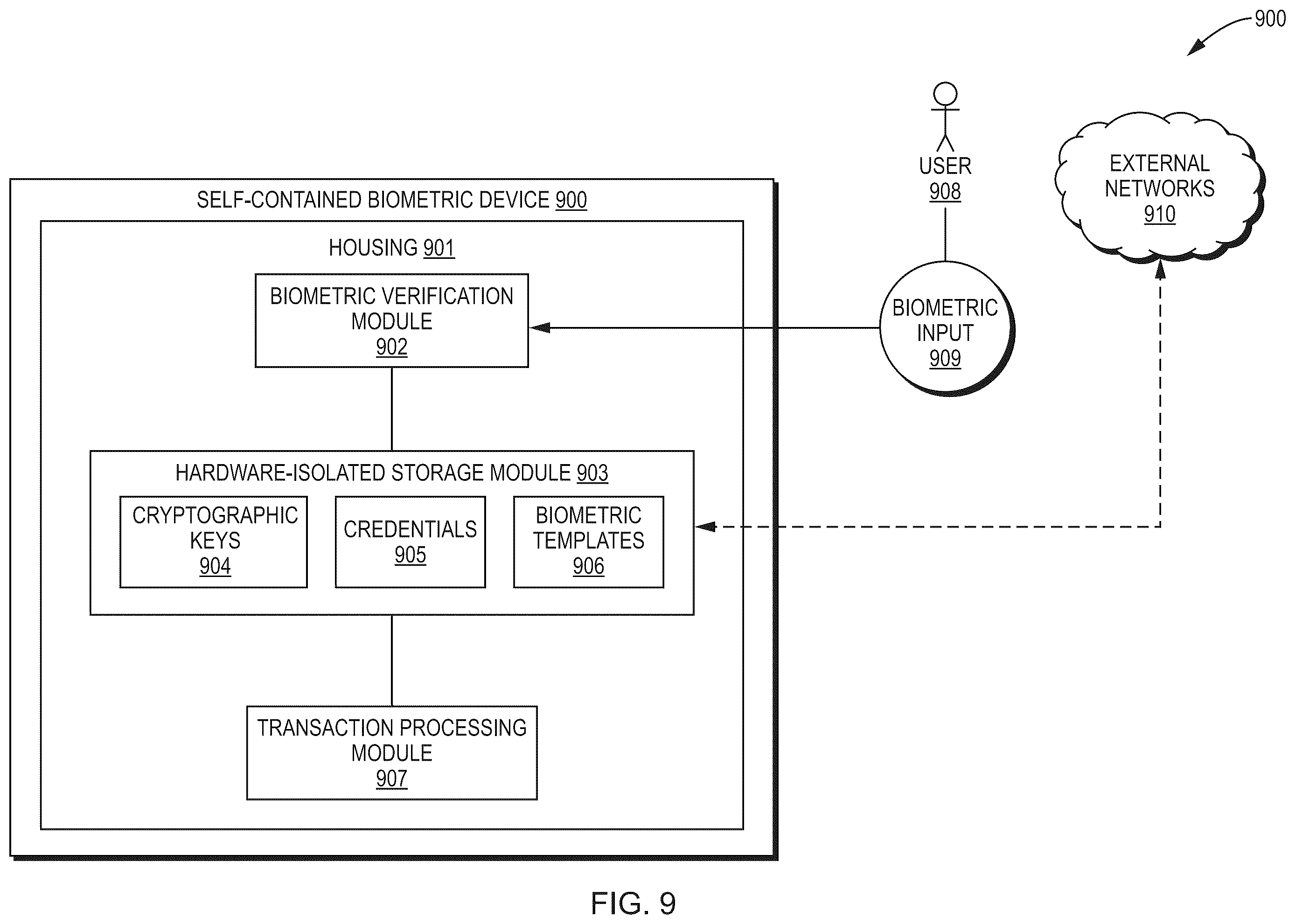 Patent US12586072 Figure 10 – Self-contained biometric device, system, and method for secure digital transactions, identity verification, and multi-currency asset management