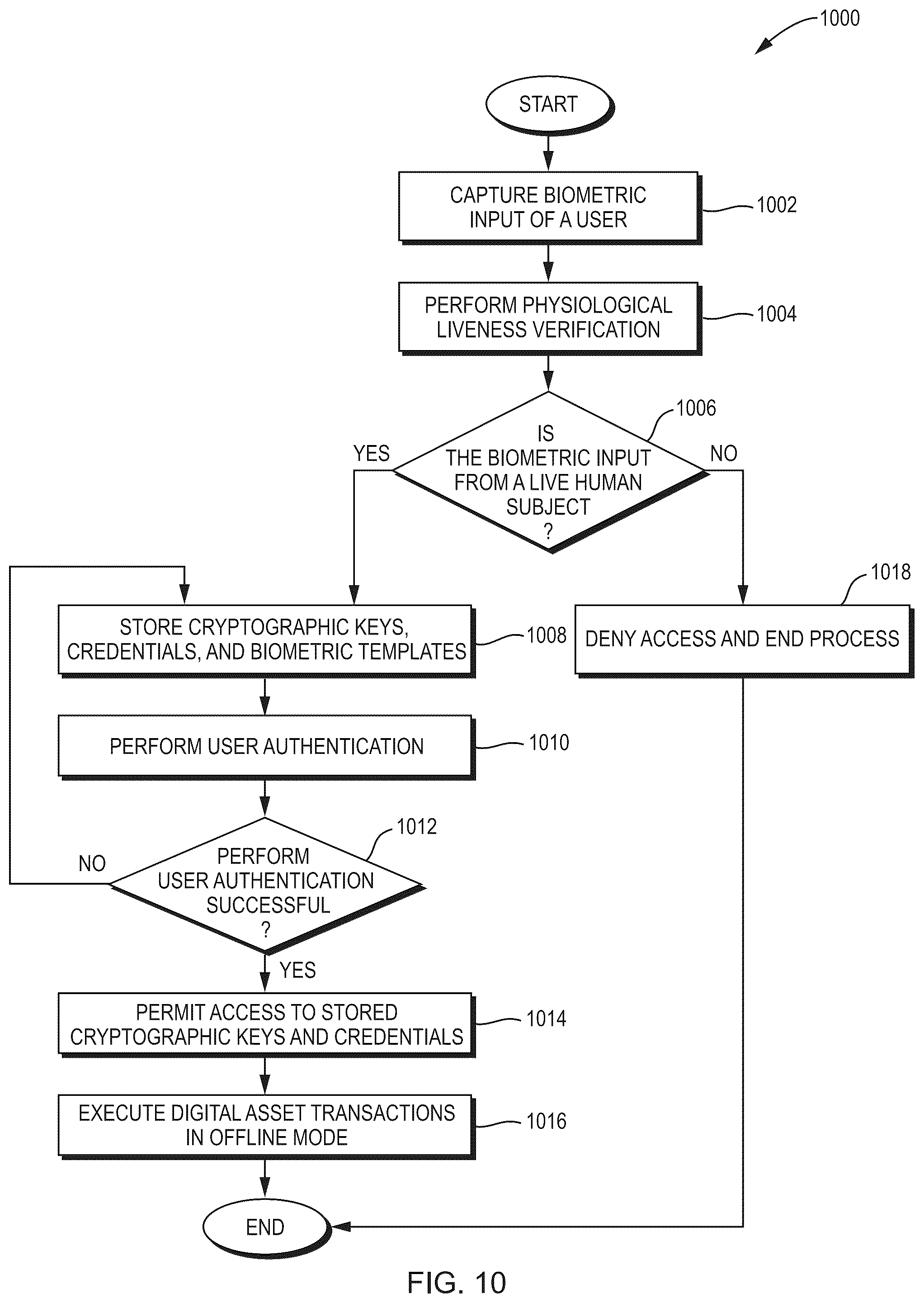 Patent US12586072 Figure 11 – Self-contained biometric device, system, and method for secure digital transactions, identity verification, and multi-currency asset management