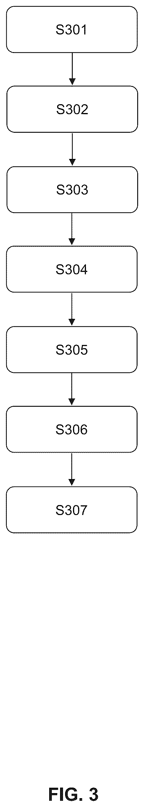 Patent US12586073 Figure 3 – Controlling transactions on a network