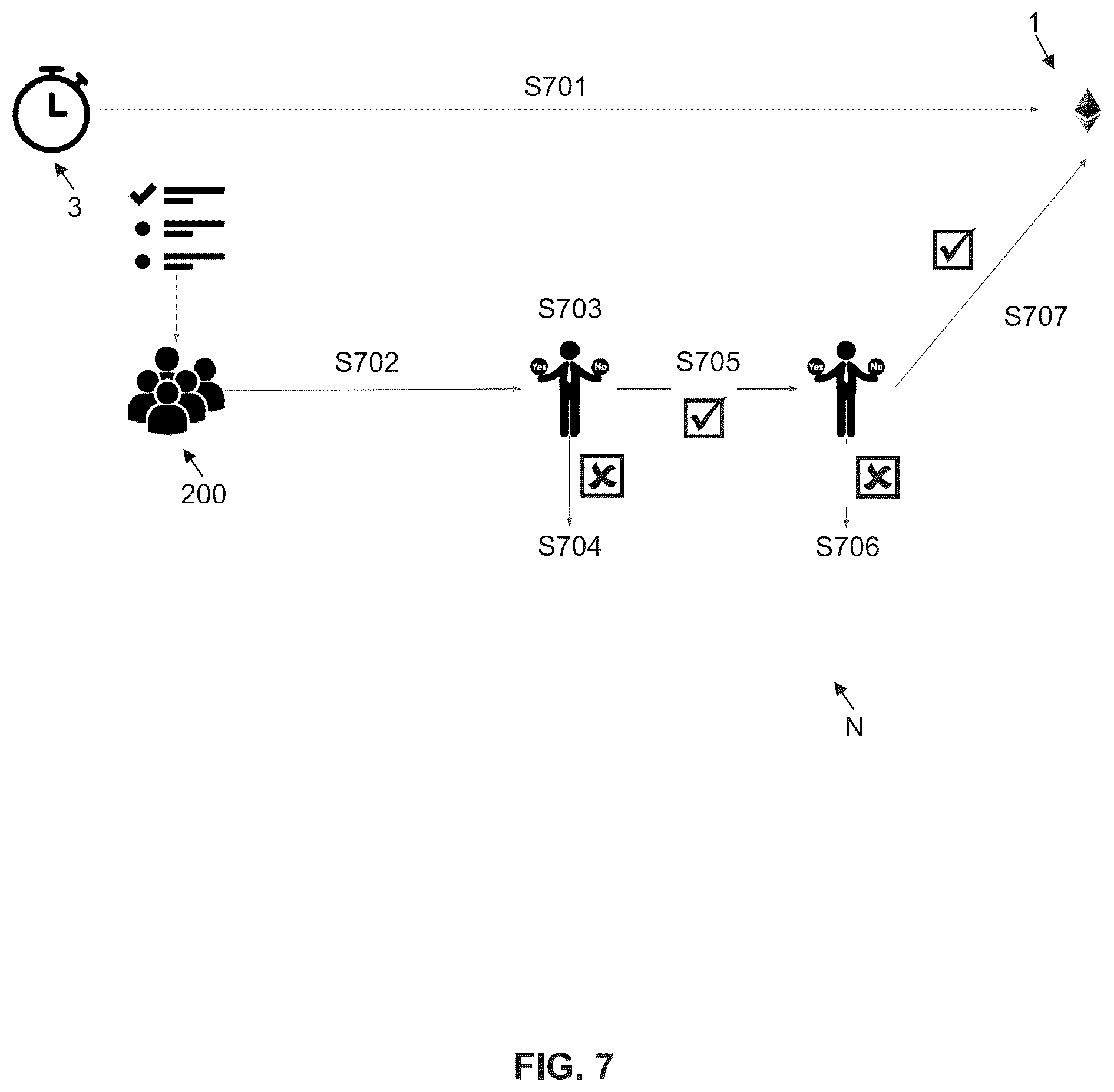 Patent US12586073 Figure 7 – Controlling transactions on a network