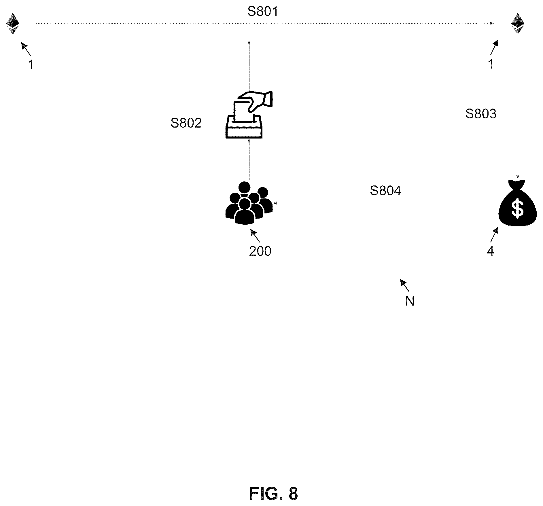 Patent US12586073 Figure 8 – Controlling transactions on a network