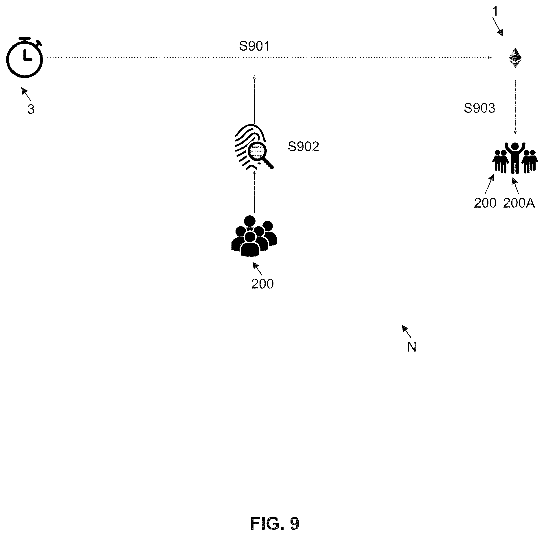 Patent US12586073 Figure 9 – Controlling transactions on a network