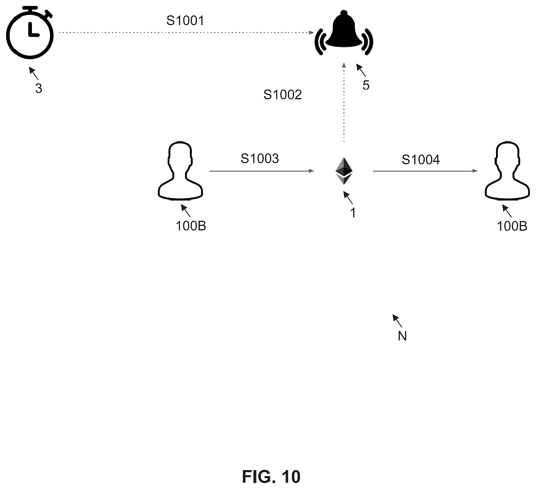 Patent US12586073 Figure 10 – Controlling transactions on a network