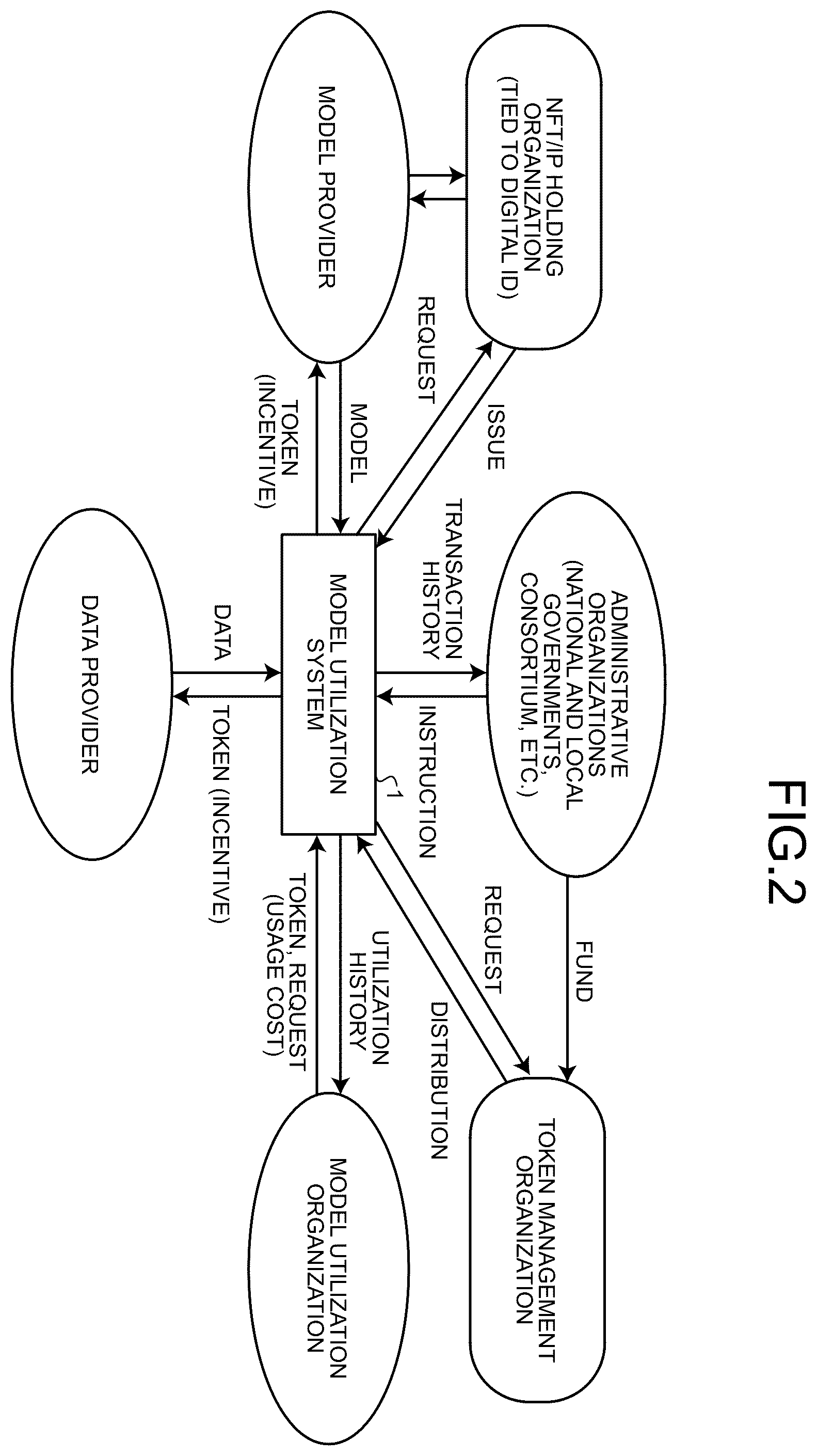 Patent US12586074 Figure 2 – Model utilization system, model utilization method, and computer program product