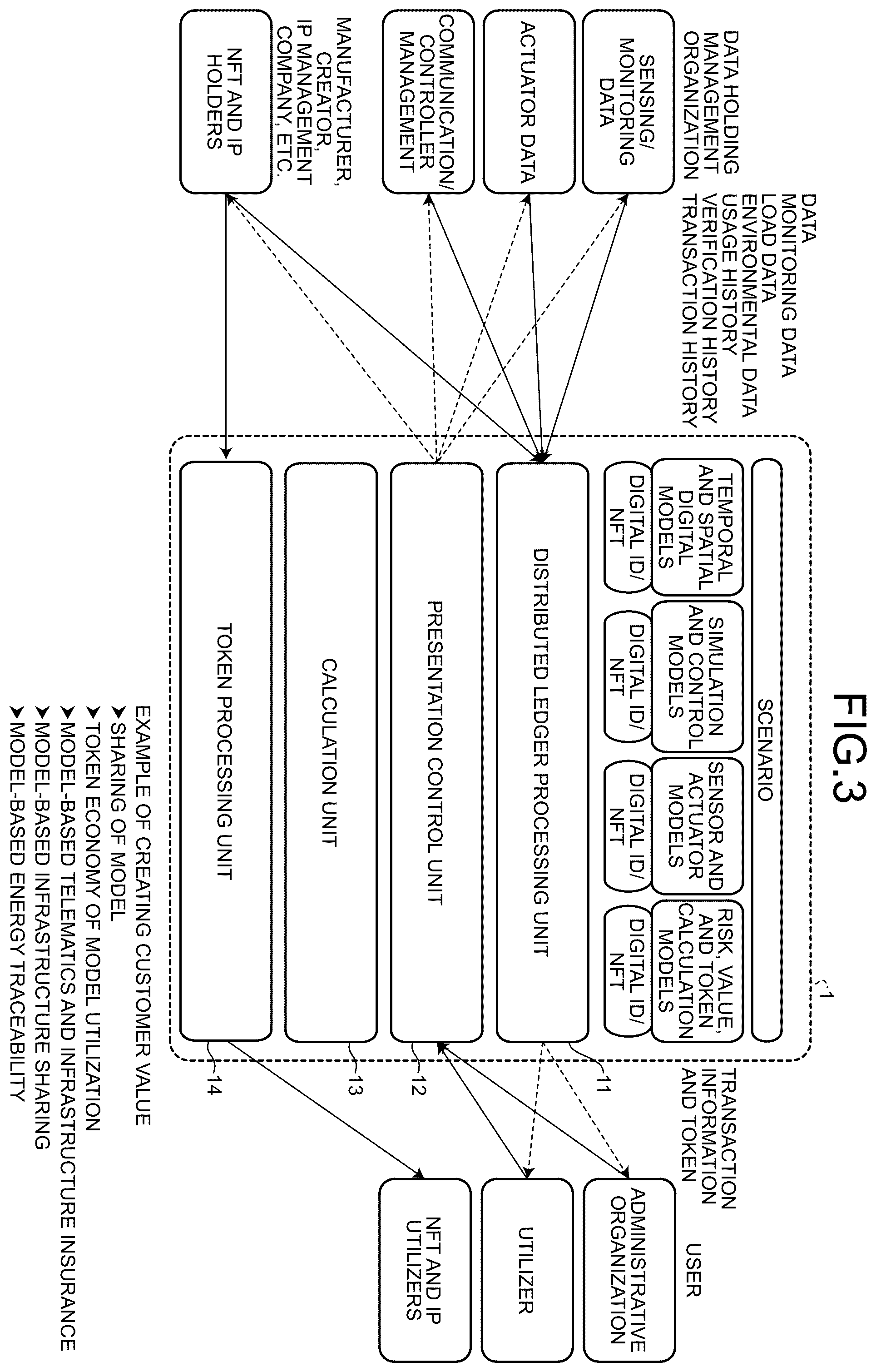 Patent US12586074 Figure 3 – Model utilization system, model utilization method, and computer program product