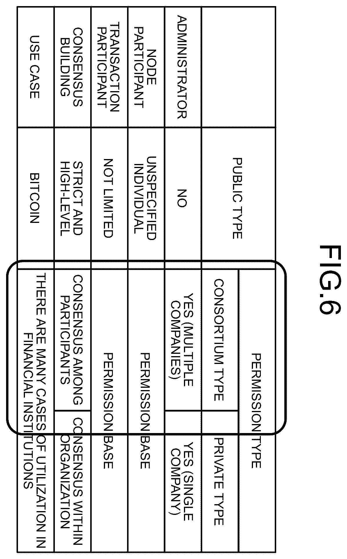 Patent US12586074 Figure 6 – Model utilization system, model utilization method, and computer program product