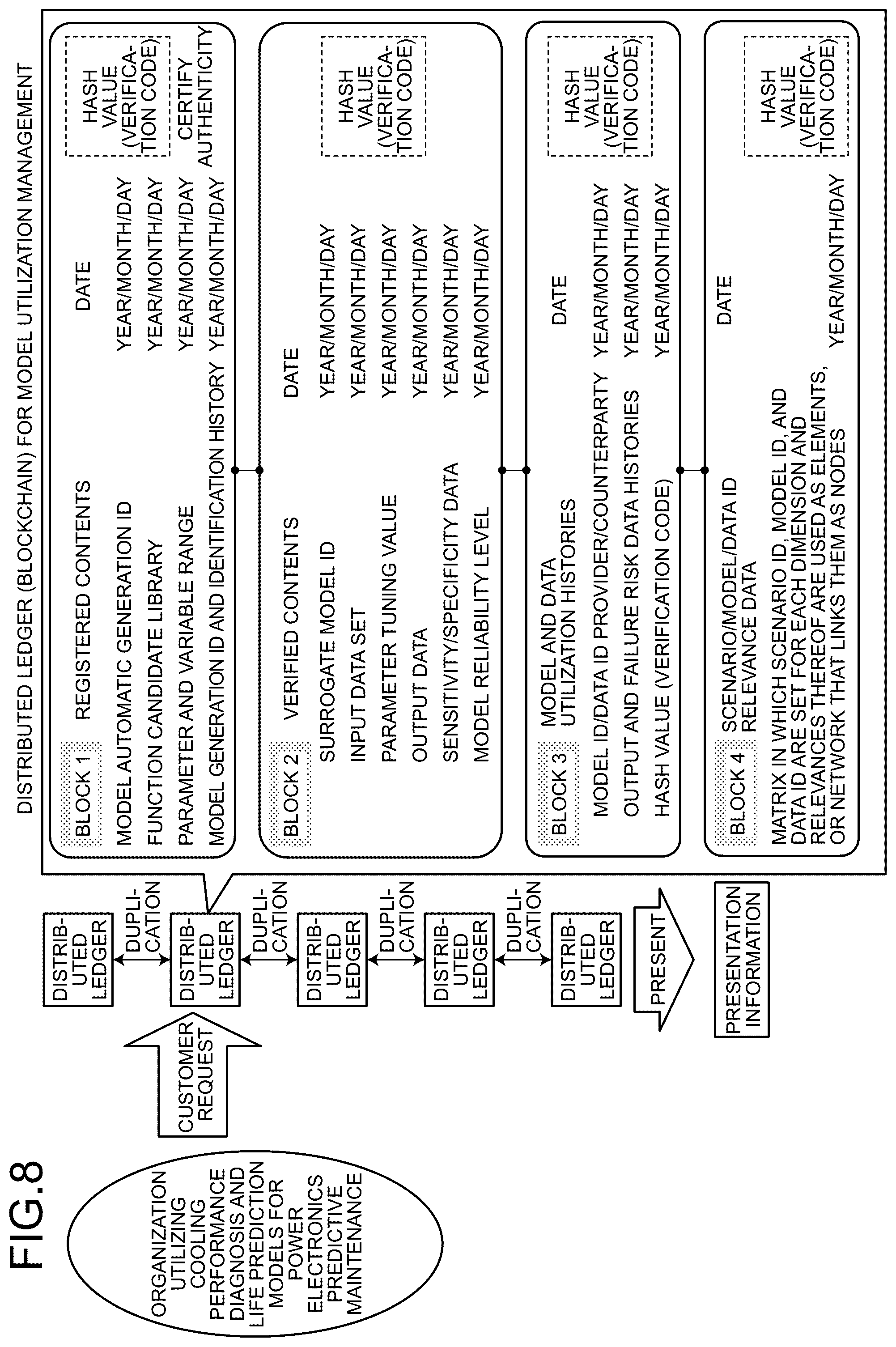 Patent US12586074 Figure 8 – Model utilization system, model utilization method, and computer program product