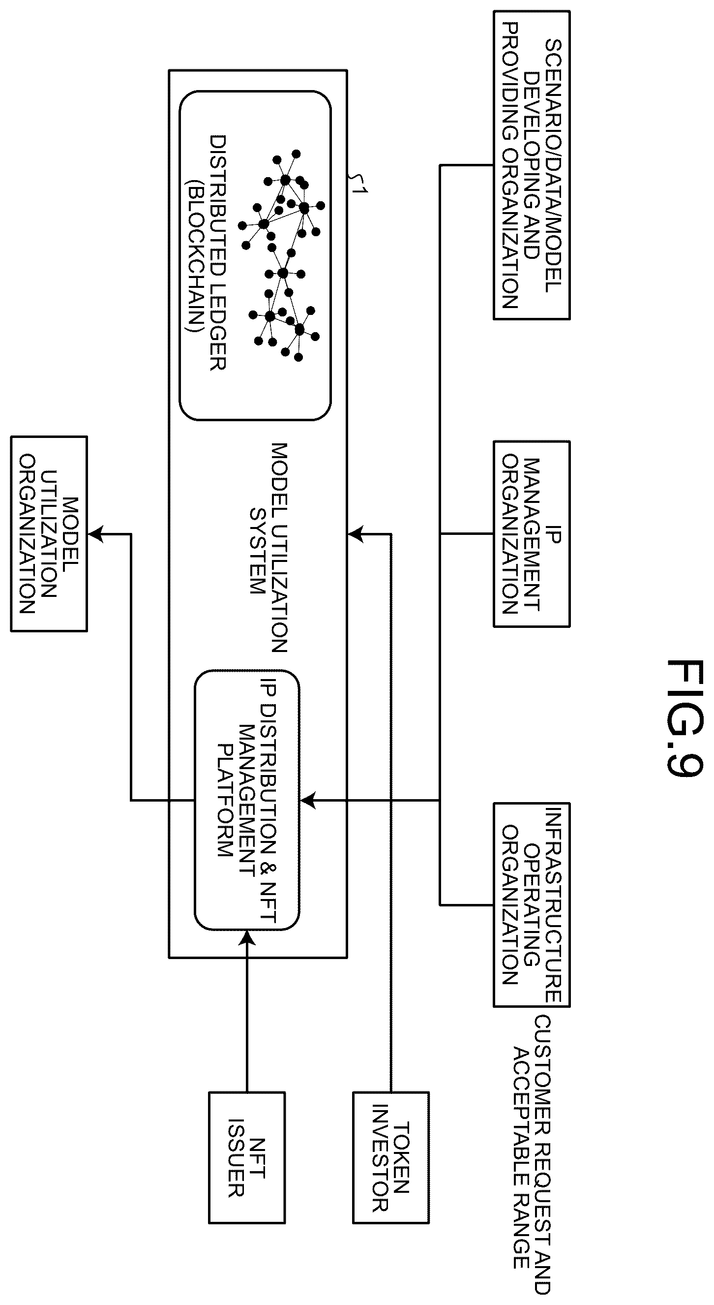 Patent US12586074 Figure 9 – Model utilization system, model utilization method, and computer program product