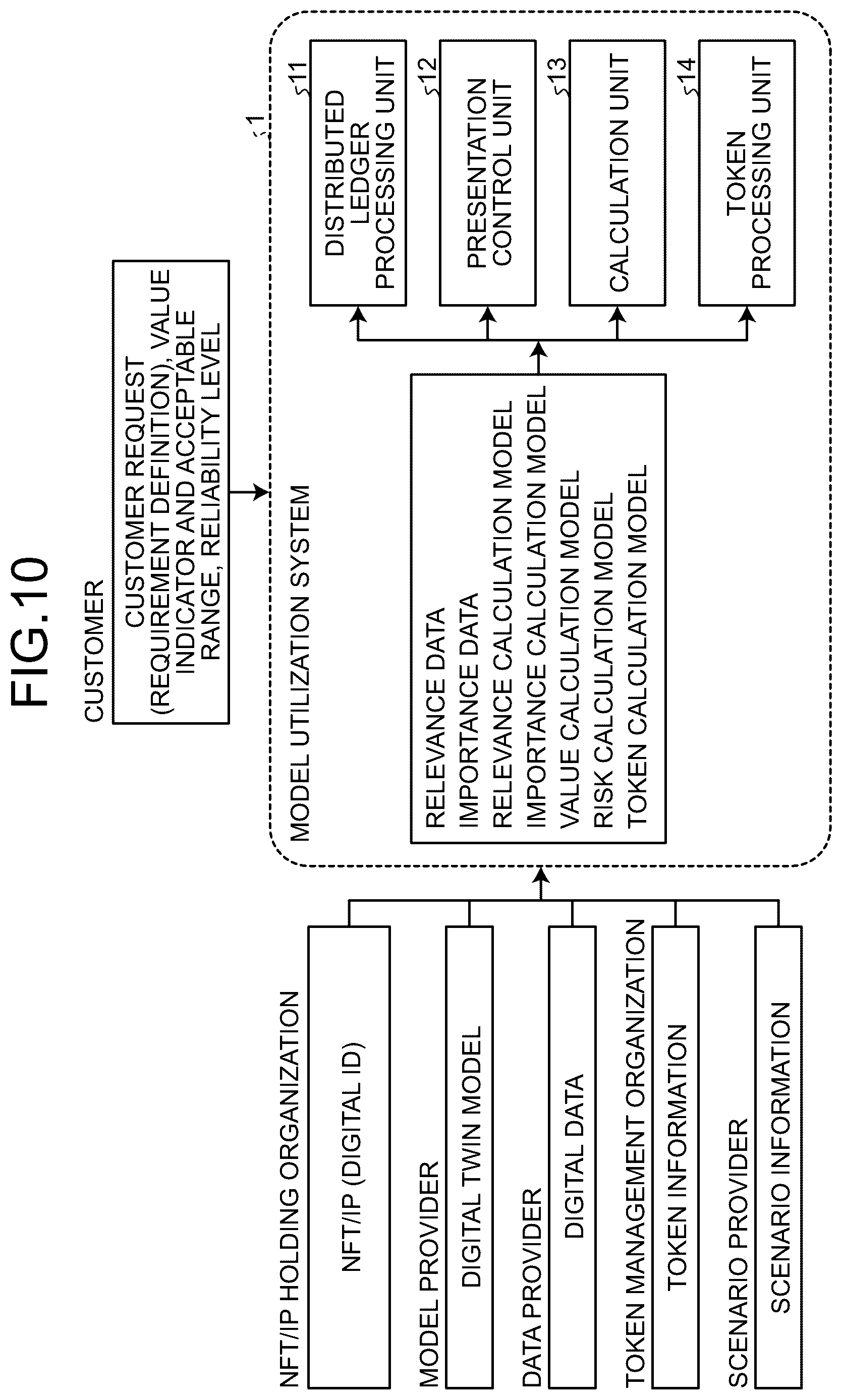 Patent US12586074 Figure 10 – Model utilization system, model utilization method, and computer program product