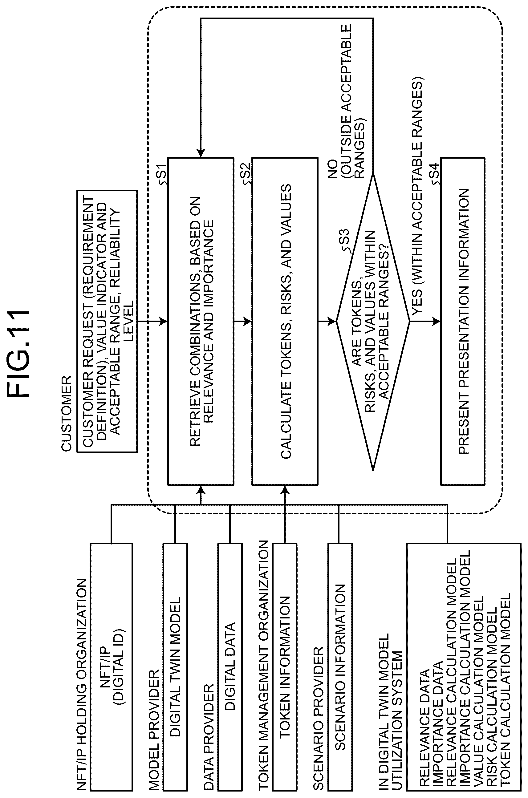 Patent US12586074 Figure 11 – Model utilization system, model utilization method, and computer program product