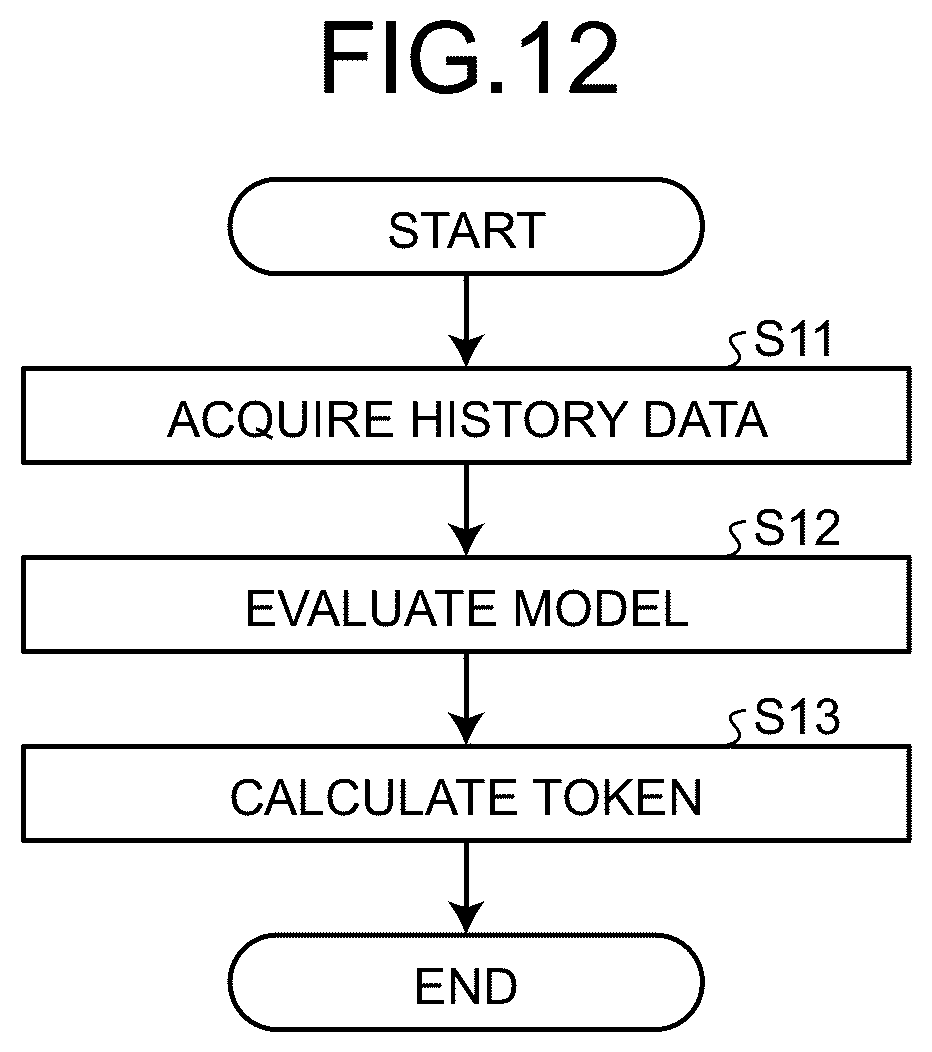 Patent US12586074 Figure 12 – Model utilization system, model utilization method, and computer program product