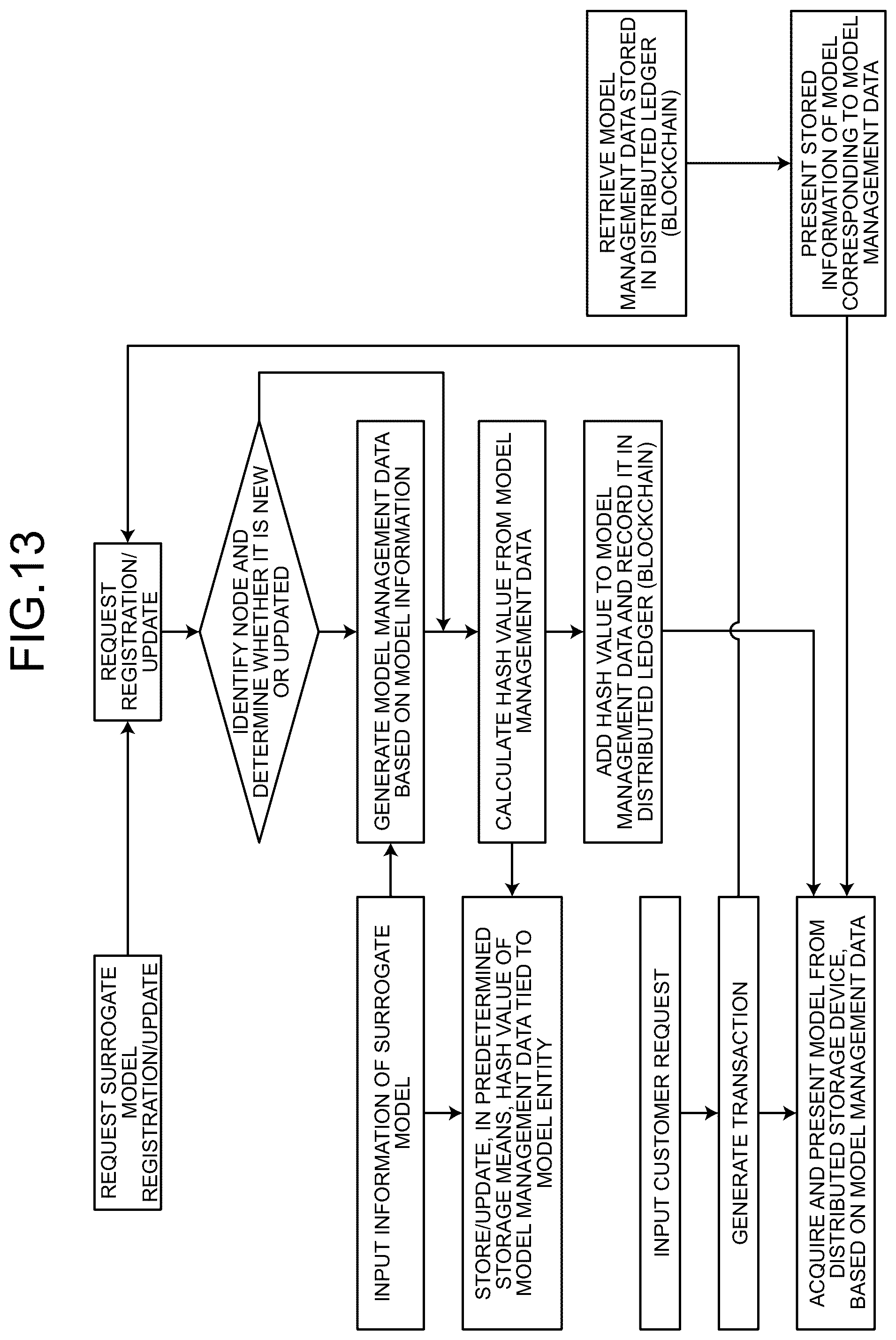 Patent US12586074 Figure 13 – Model utilization system, model utilization method, and computer program product