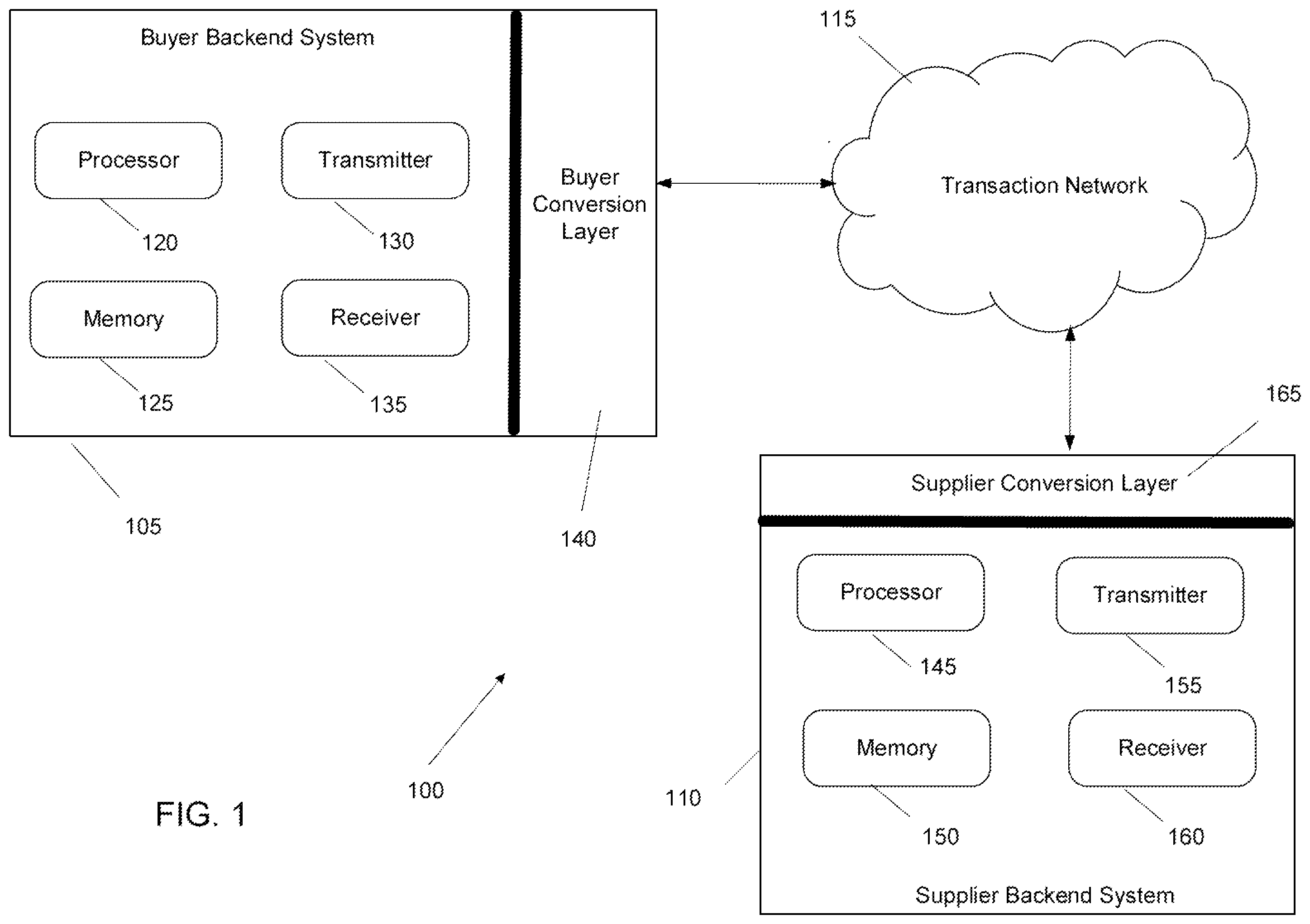 Patent US12586075 Figure 1 – Generation of integration content for transaction networks