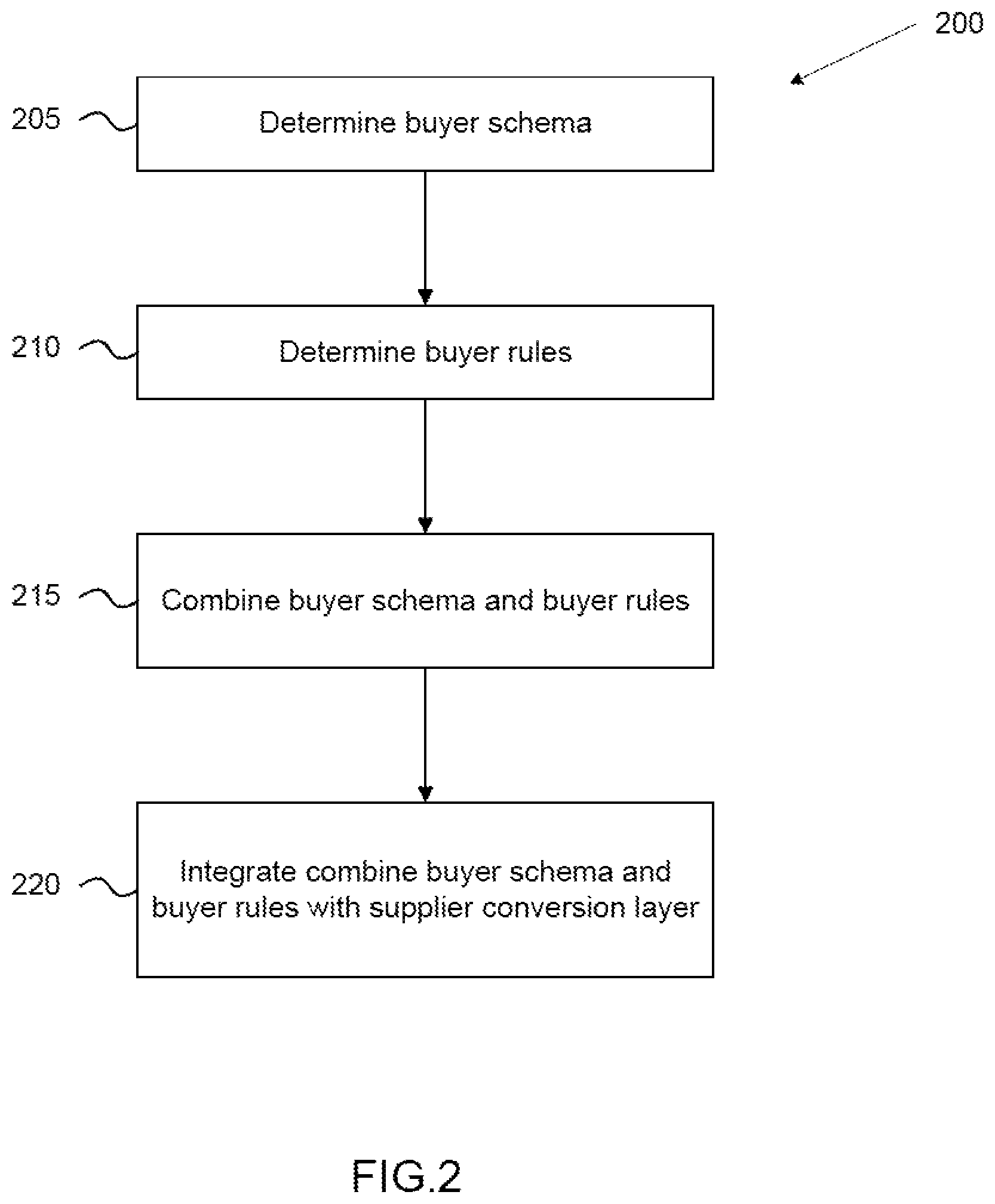 Patent US12586075 Figure 2 – Generation of integration content for transaction networks