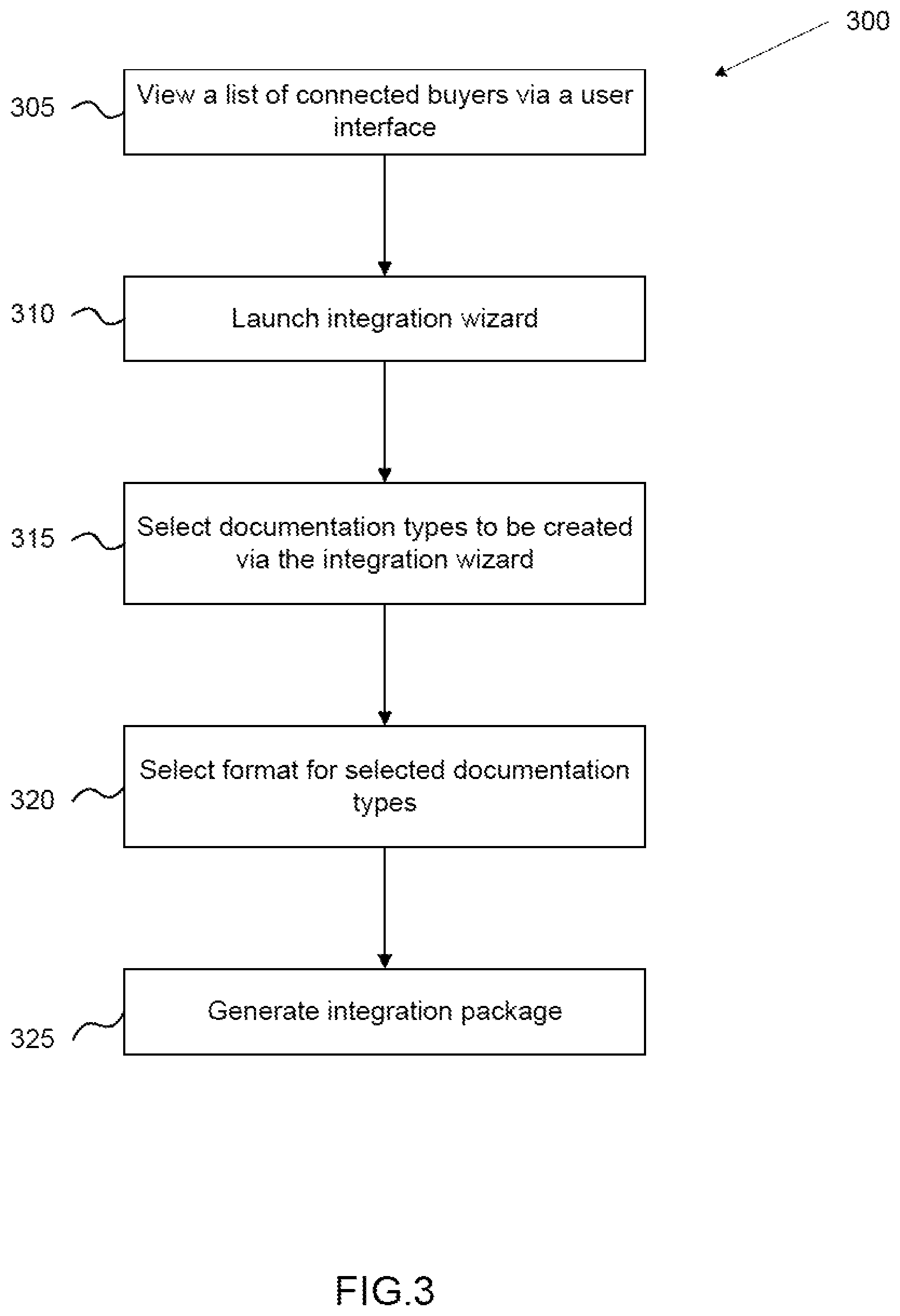 Patent US12586075 Figure 3 – Generation of integration content for transaction networks