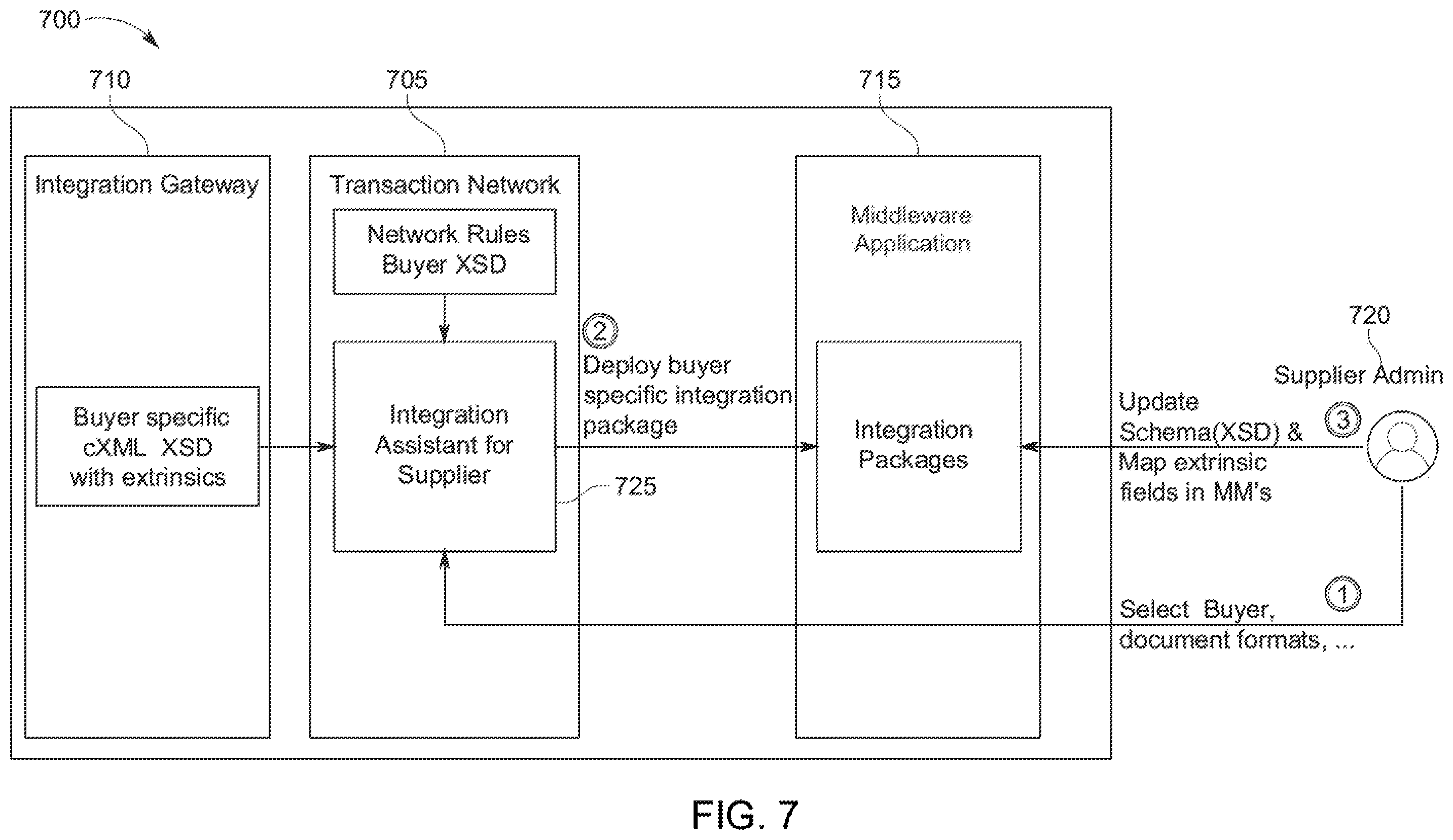 Patent US12586075 Figure 19 – Generation of integration content for transaction networks