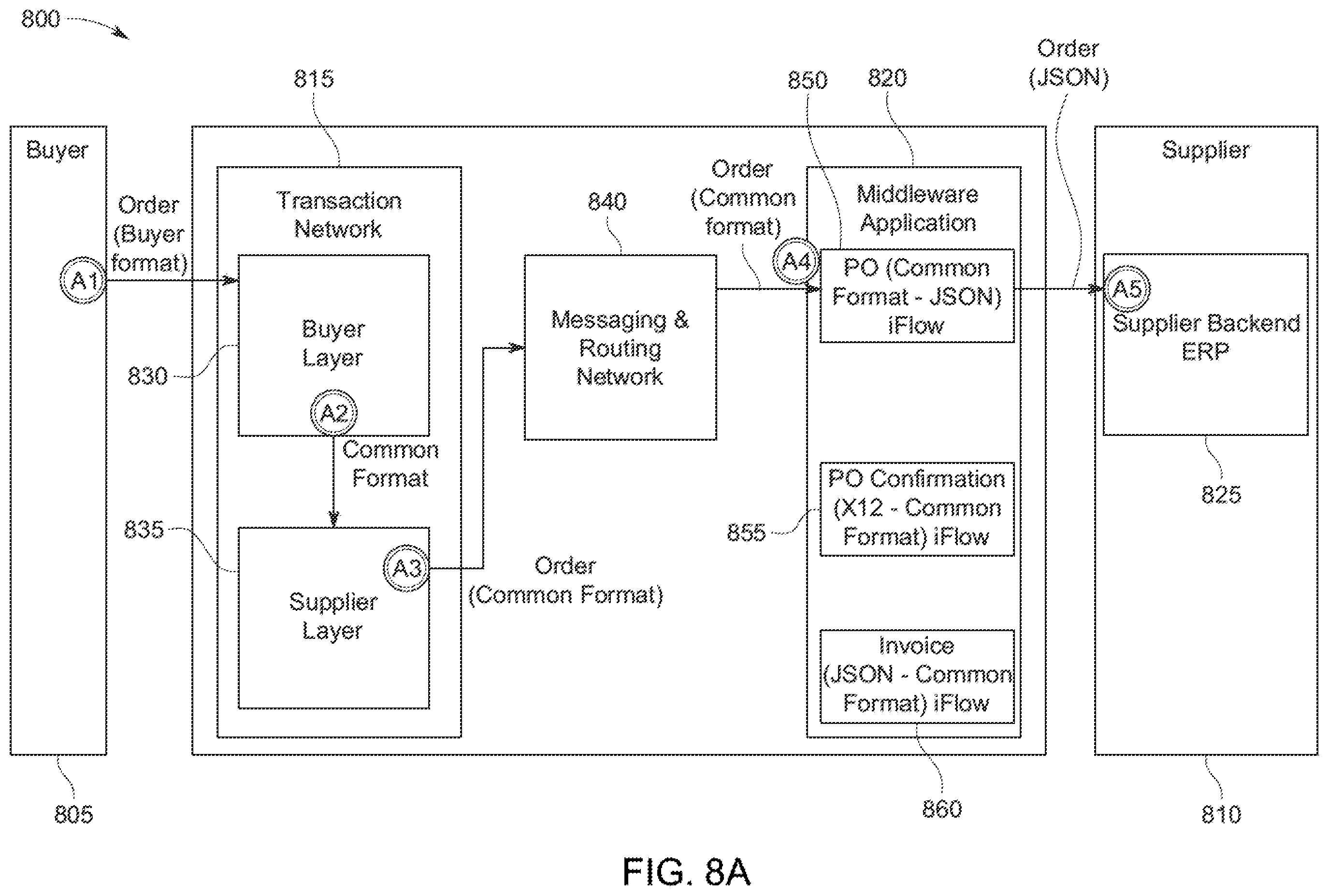 Patent US12586075 Figure 20 – Generation of integration content for transaction networks