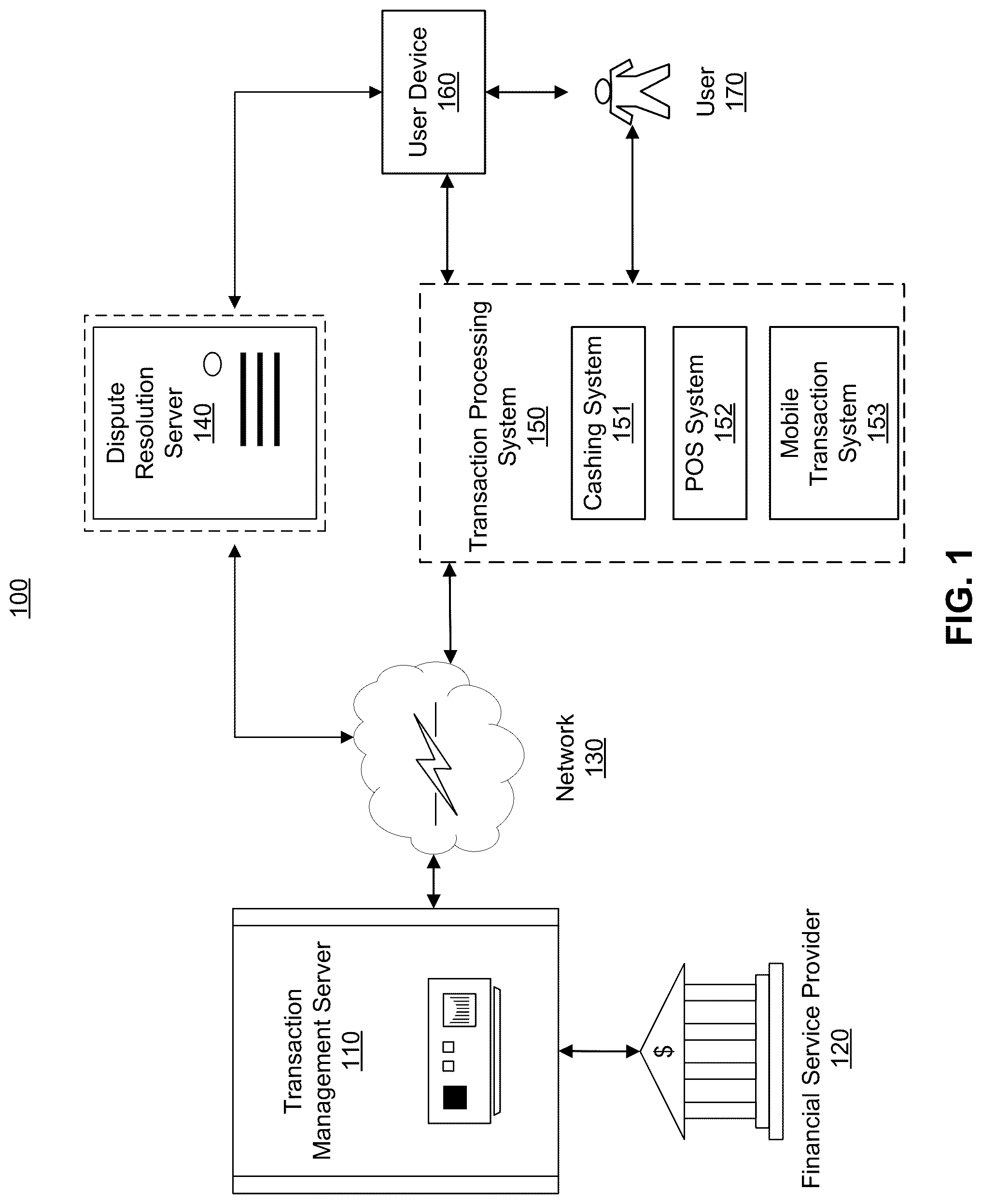 Patent US12586076 Figure 1 – Systems and methods for processing transaction disputes and processing transactions associated with compromised accounts