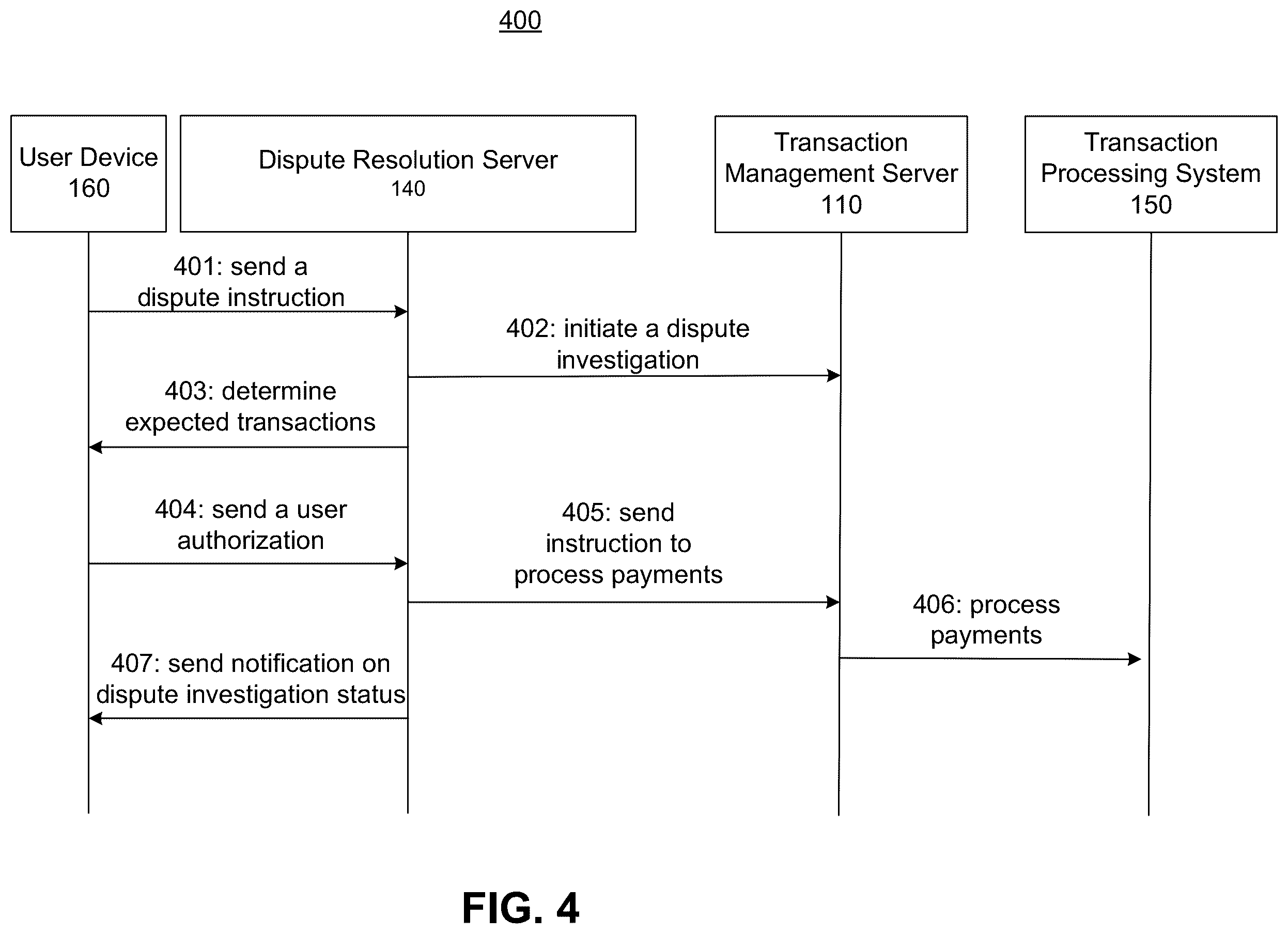 Patent US12586076 Figure 4 – Systems and methods for processing transaction disputes and processing transactions associated with compromised accounts
